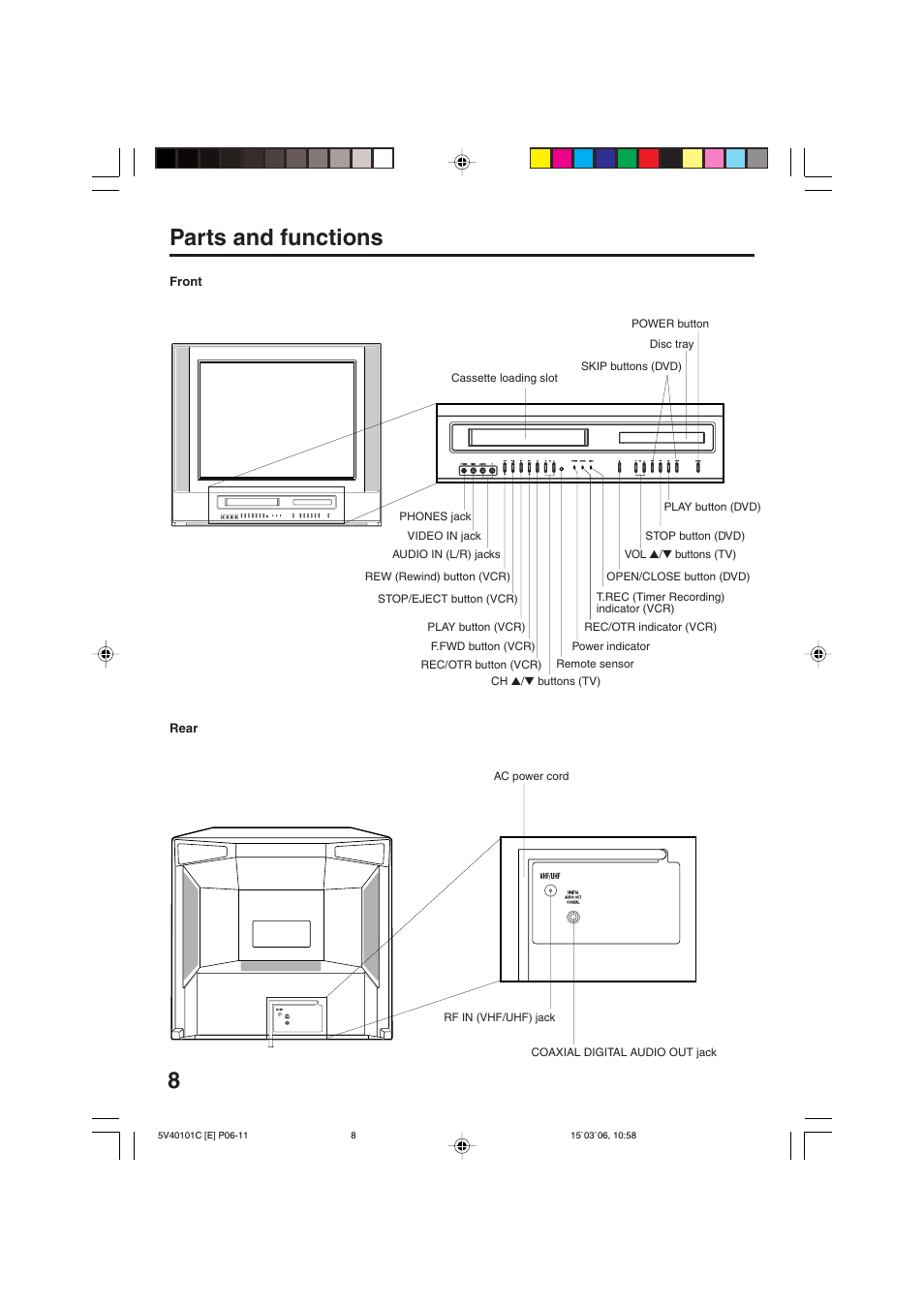 8parts and functions | RCA 24F502TDV User Manual | Page 8 / 68