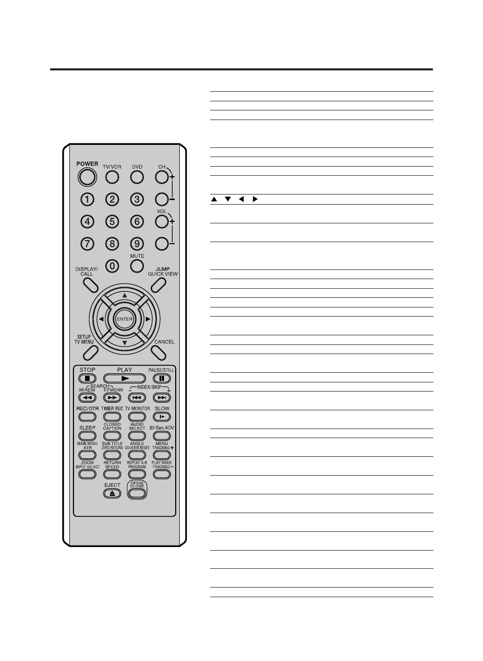 Remote control | RCA TruFlat 20F500TDV User Manual | Page 9 / 64