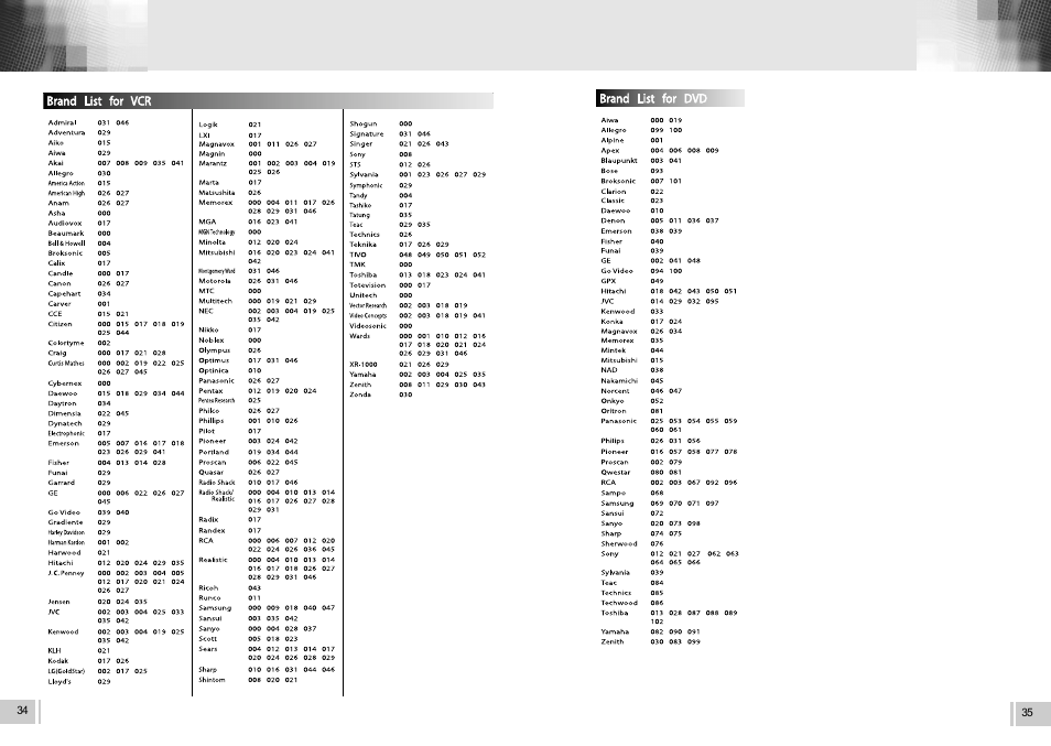 RCA VS2000 User Manual | Page 19 / 19