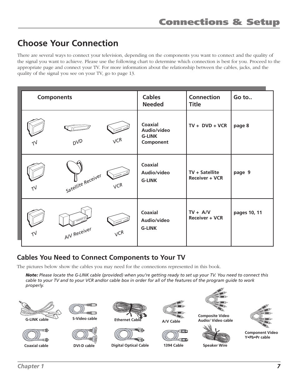 Connections & setup, Choose your connection, Cables you need to connect components to your tv | RCA HD65W40 User Manual | Page 9 / 96