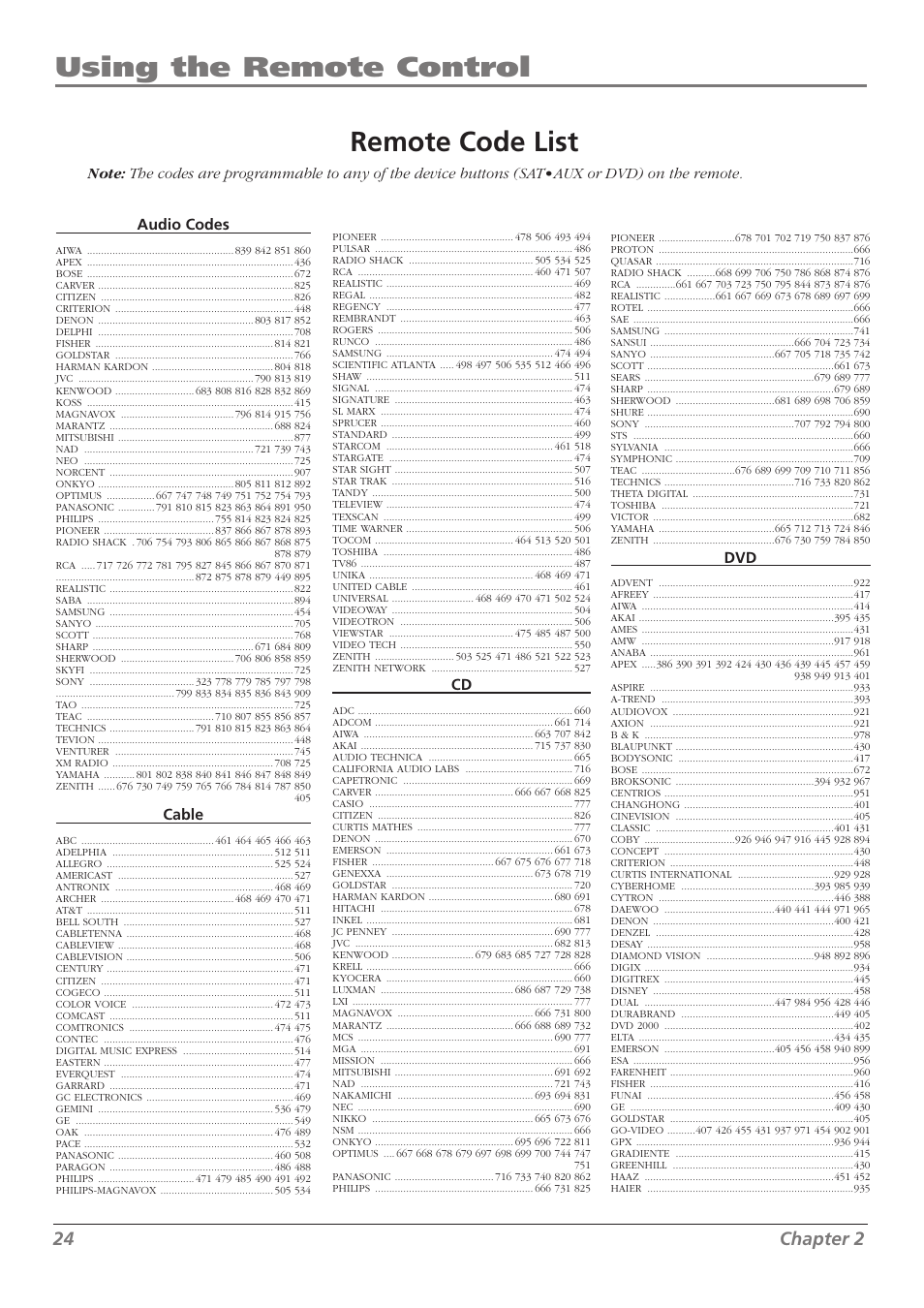 Using the remote control, Remote code list, 24 chapter 2 | RCA L37WD250 User Manual | Page 24 / 52