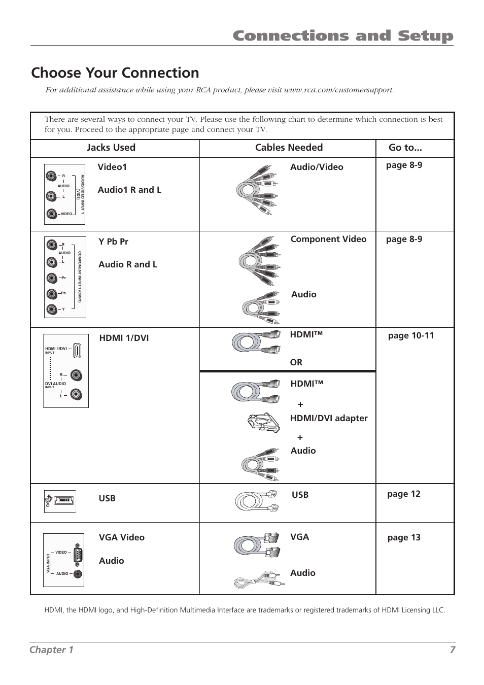 Connections and setup, Choose your connection, Chapter 1 7 jacks used cables needed go to | RCA L37WD250 User Manual | Page 7 / 52