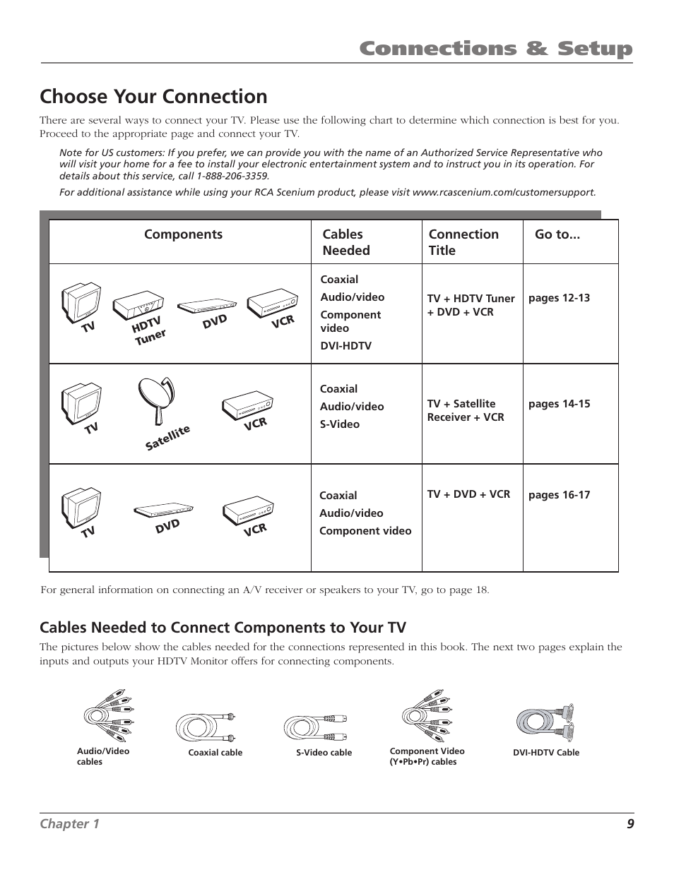 Connections & setup, Choose your connection, Cables needed to connect components to your tv | RCA Scenium D44LPW134 User Manual | Page 11 / 64