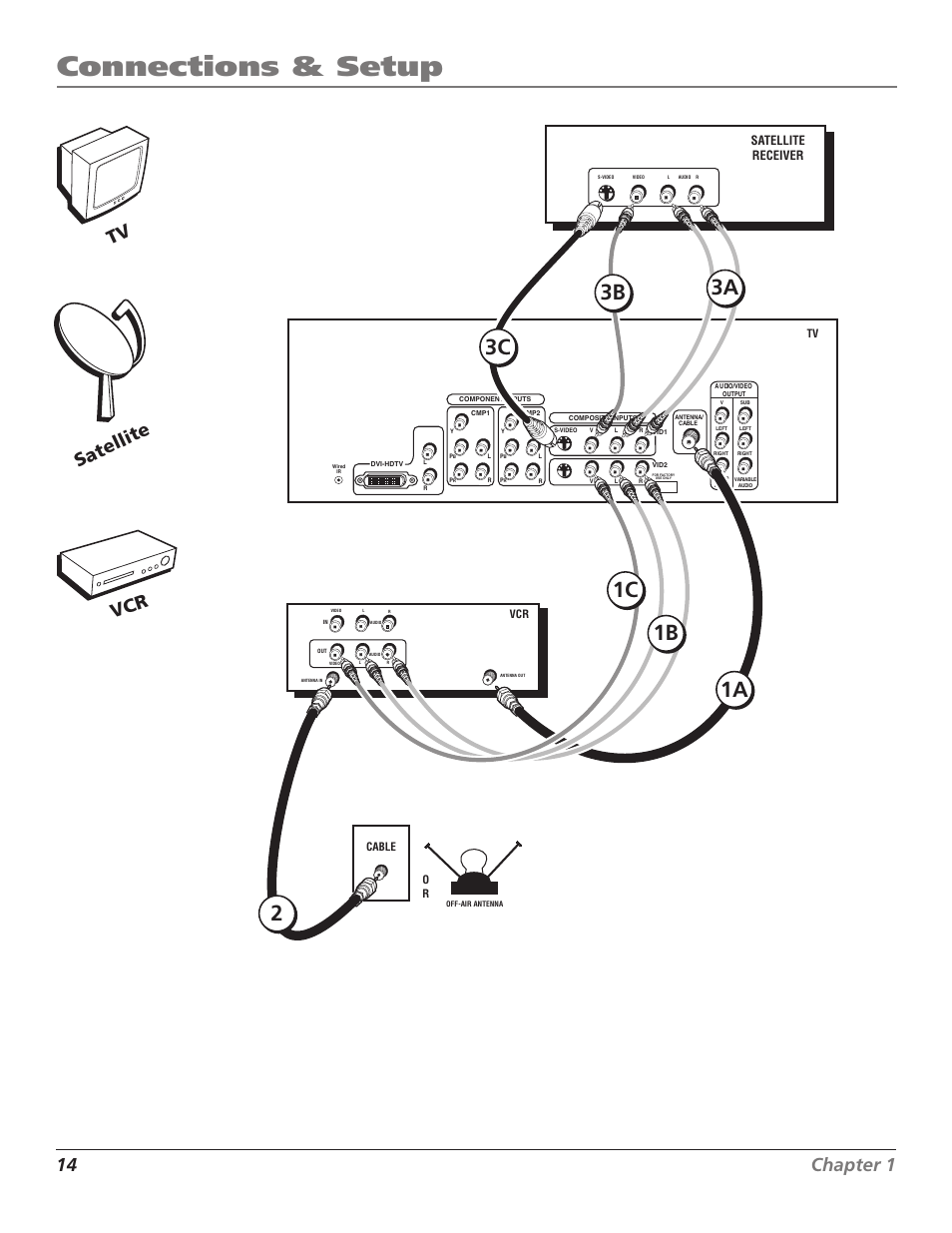 Connections & setup, 1a 1b 2 3b, 1c 3a 3c | 14 chapter 1 satellite, Vcr tv, Satellite receiver | RCA Scenium D44LPW134 User Manual | Page 16 / 64