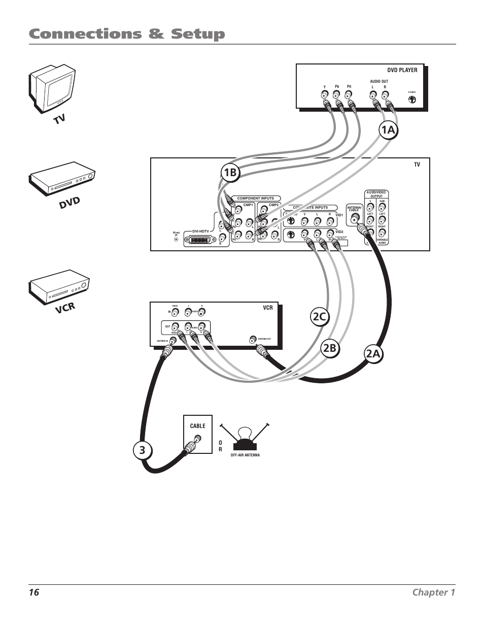 Connections & setup, 1a 2a 2b 3, 1b 2c | 16 chapter 1, Vcr tv | RCA Scenium D44LPW134 User Manual | Page 18 / 64