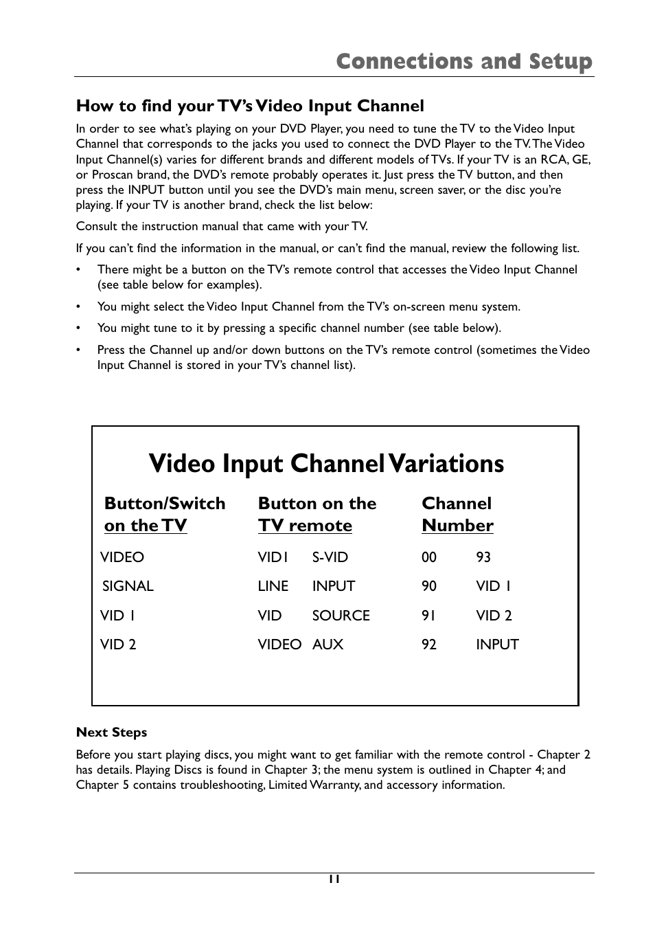Video input channel variations, Connections and setup | RCA DRC105N User Manual | Page 11 / 40
