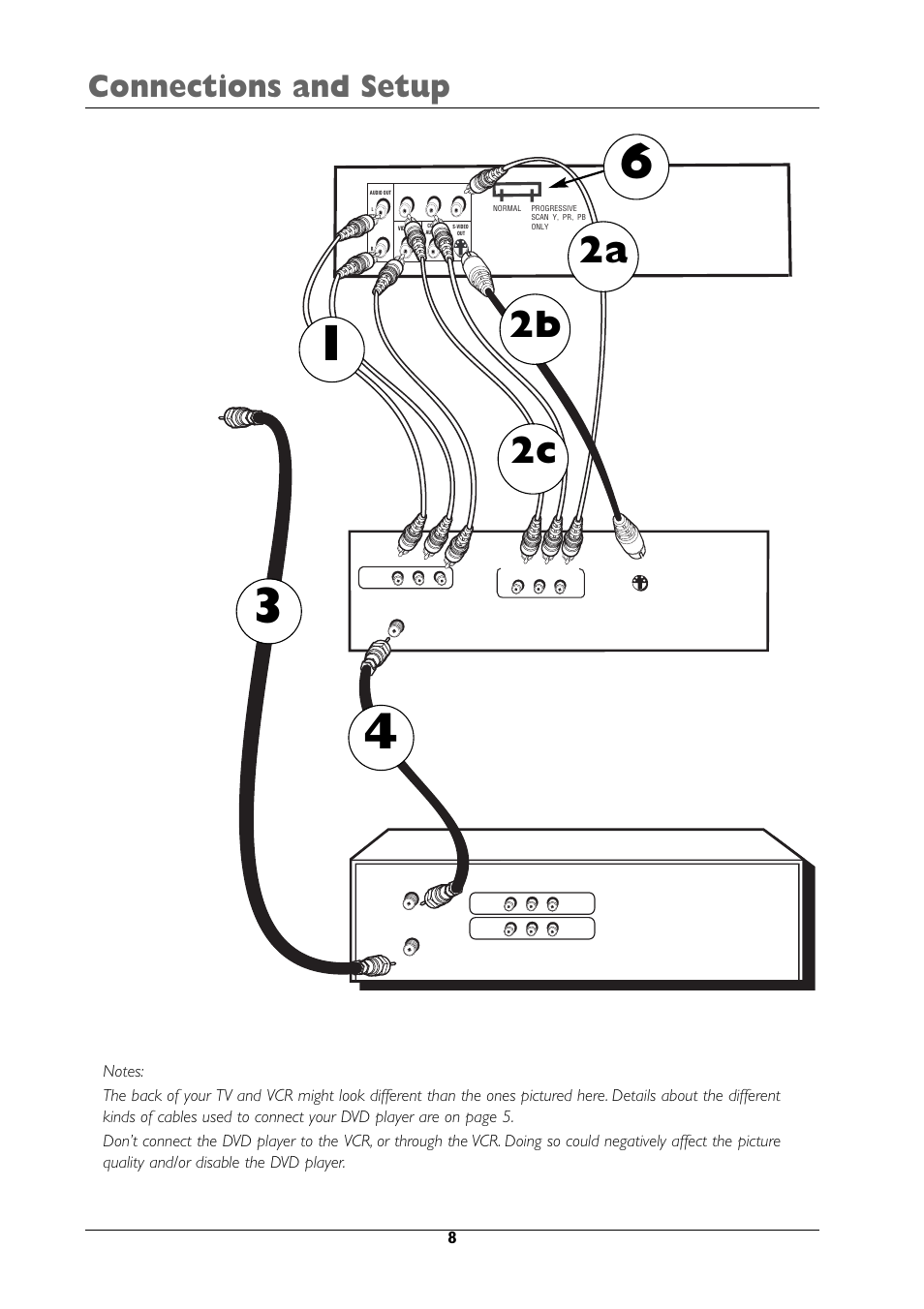 2a 2b 2c, Connections and setup, Vcr dvd player | RCA DRC105N User Manual | Page 8 / 40