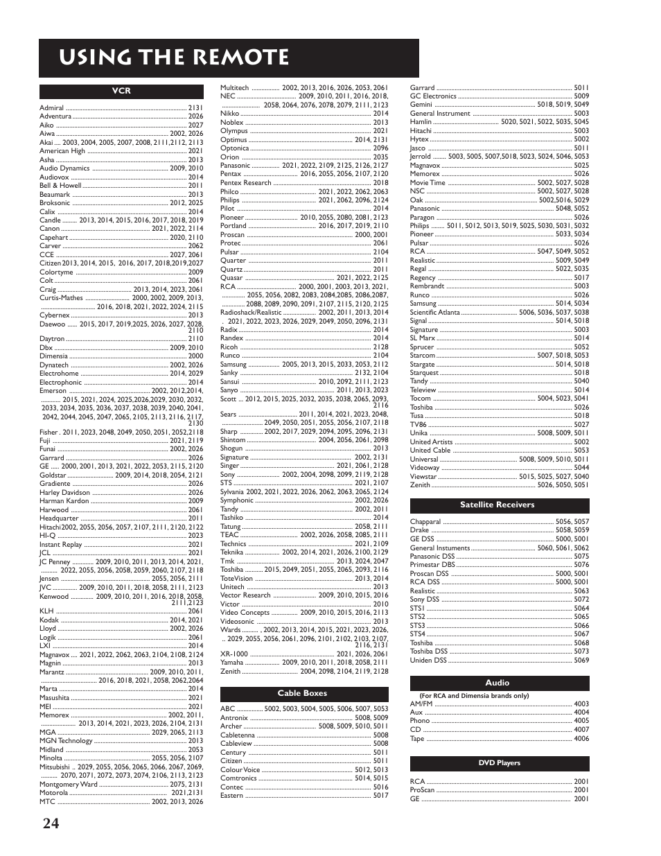 Using the remote | RCA P46920BL  EN User Manual | Page 24 / 48