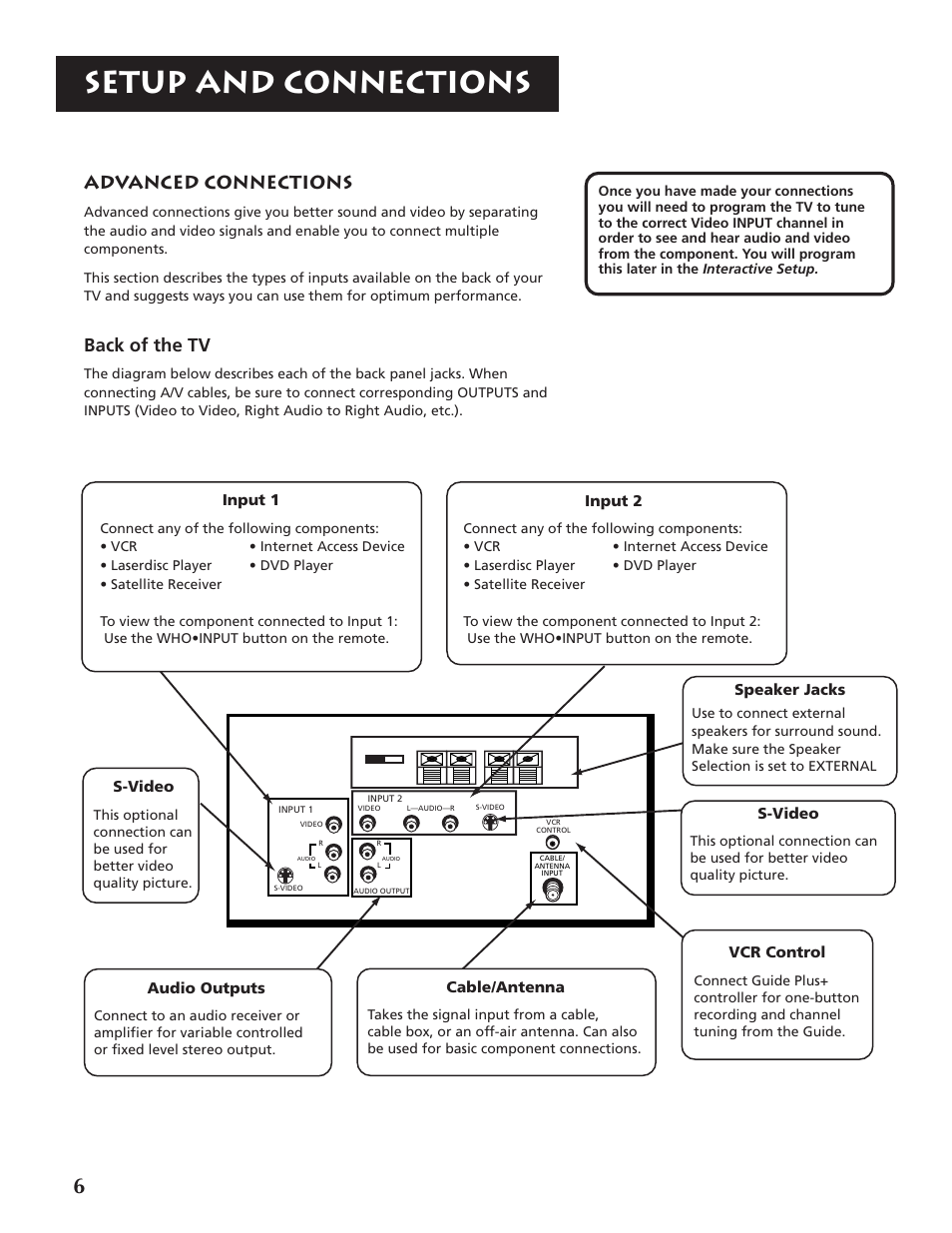 Setup and connections, Advanced connections, Back of the tv | Input 1, Vcr control, Cable/antenna, Audio outputs, S-video, Input 2, Speaker jacks | RCA P46920BL  EN User Manual | Page 6 / 48