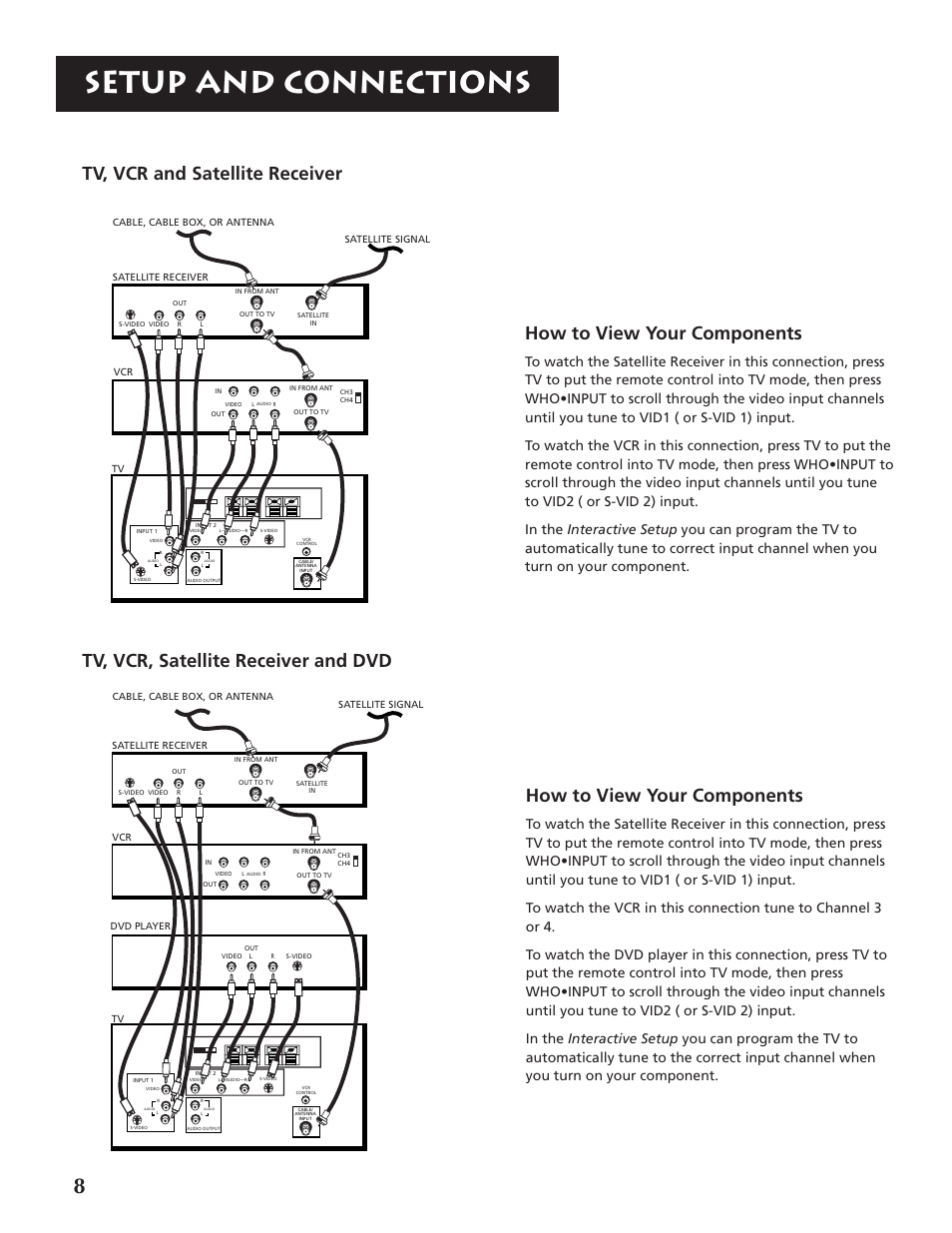 Setup and connections, How to view your components, Tv, vcr and satellite receiver | Tv, vcr, satellite receiver and dvd, Satellite receiver vcr tv, Satellite signal cable, cable box, or antenna, Vcr dvd player satellite receiver tv, Cable, cable box, or antenna satellite signal | RCA P46920BL  EN User Manual | Page 8 / 48