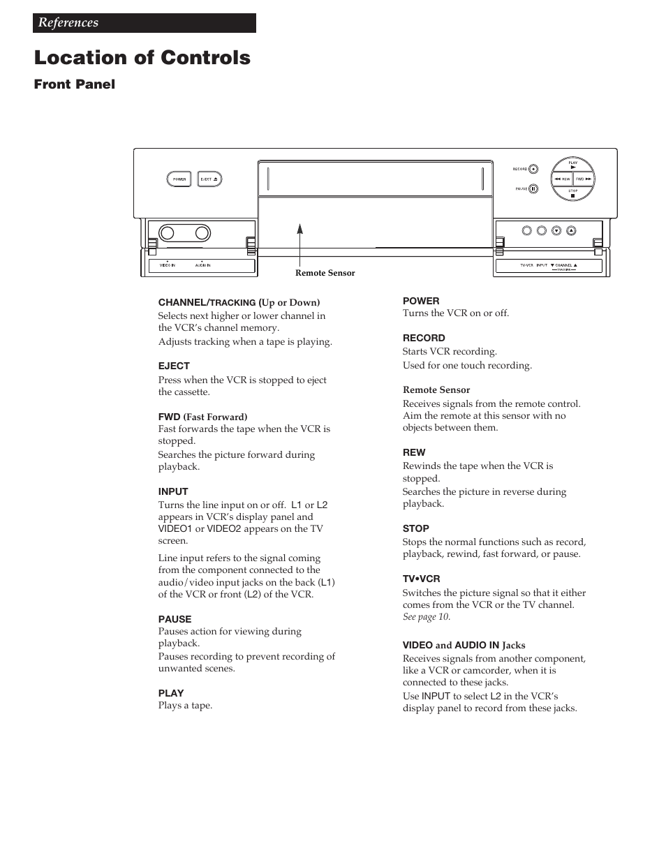 References, Location of controls | RCA VGM300 User Manual | Page 28 / 36