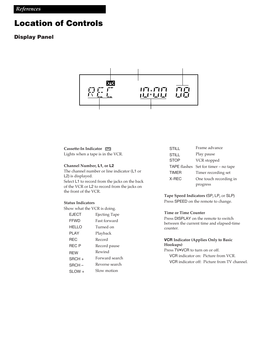 Location of controls, 28 references, Display panel | RCA VGM300 User Manual | Page 30 / 36