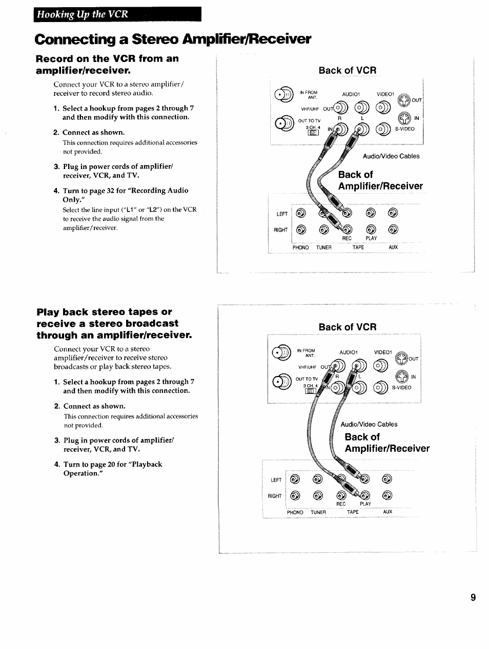 Connecting a stereo amplifier/receiver, Record on the vcr from an amplifier/receiver, Hooking up the vcr | Back of vcr | RCA VR725HF User Manual | Page 11 / 56