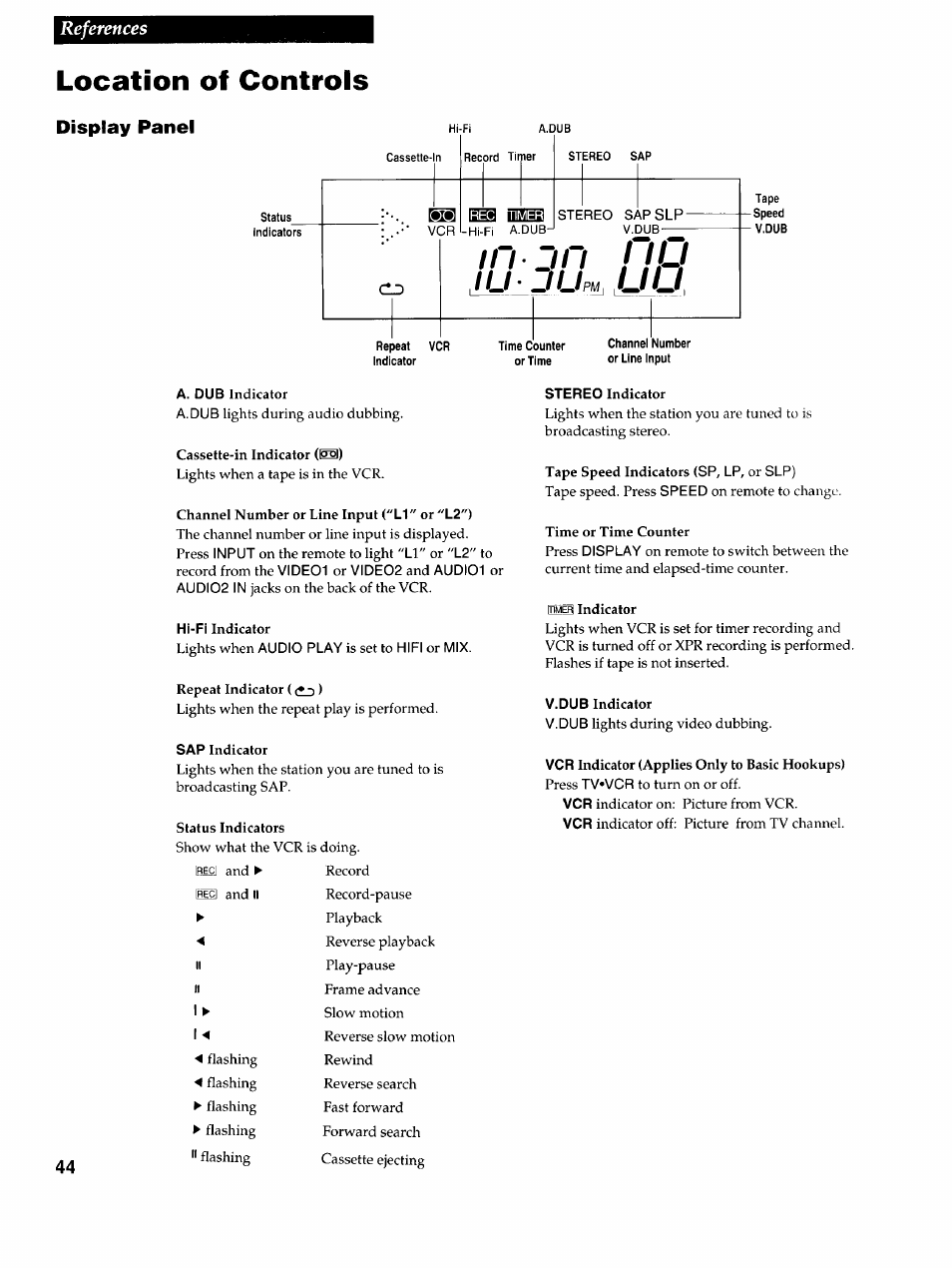Location of controls, Display panel, Hi-fi | A.dub, Cassette-in, Status, Nj jum, Repeat vcr indicator, Tape, Channel number or line input | RCA VR725HF User Manual | Page 46 / 56