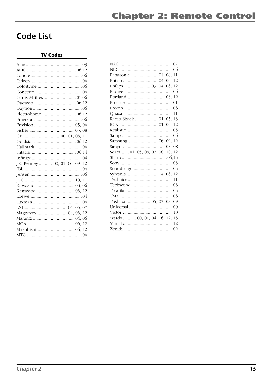 Code list, Chapter 2: remote control | RCA VR648HF User Manual | Page 17 / 42