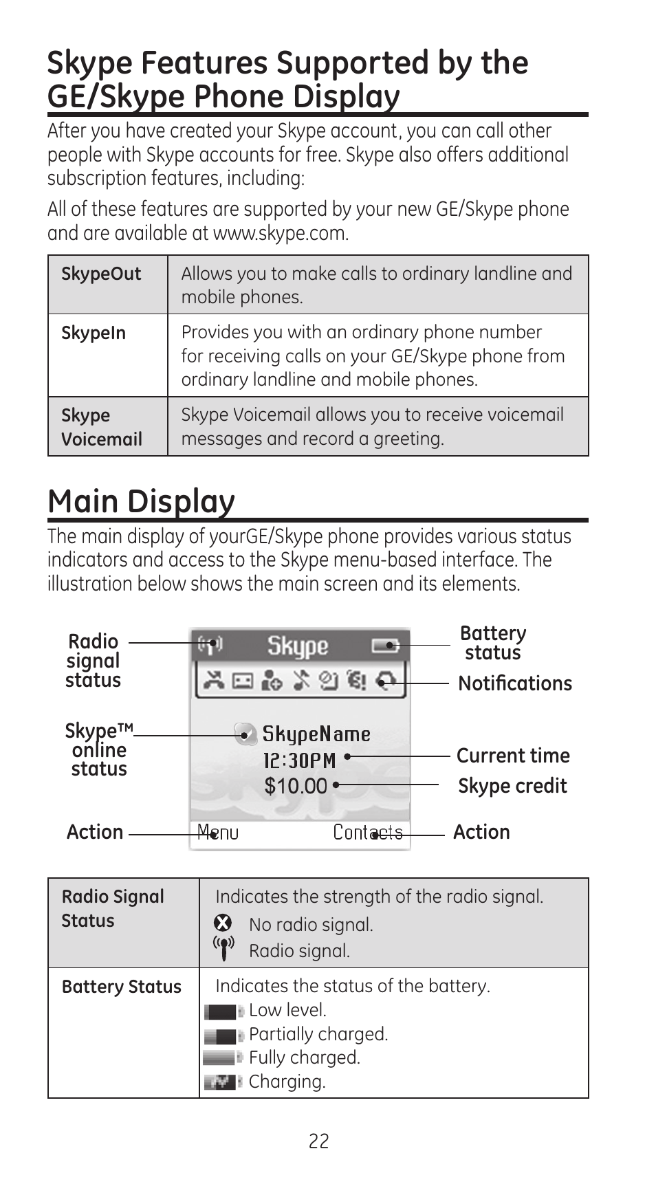 Main display | RCA 28310 User Manual | Page 22 / 58