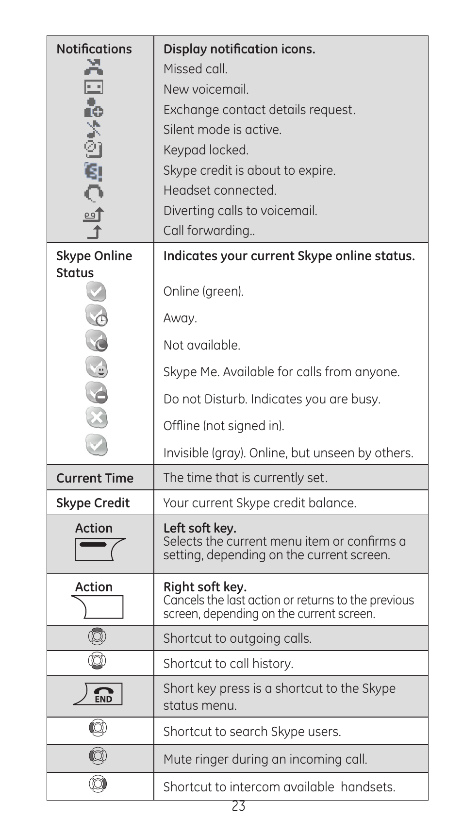 RCA 28310 User Manual | Page 23 / 58
