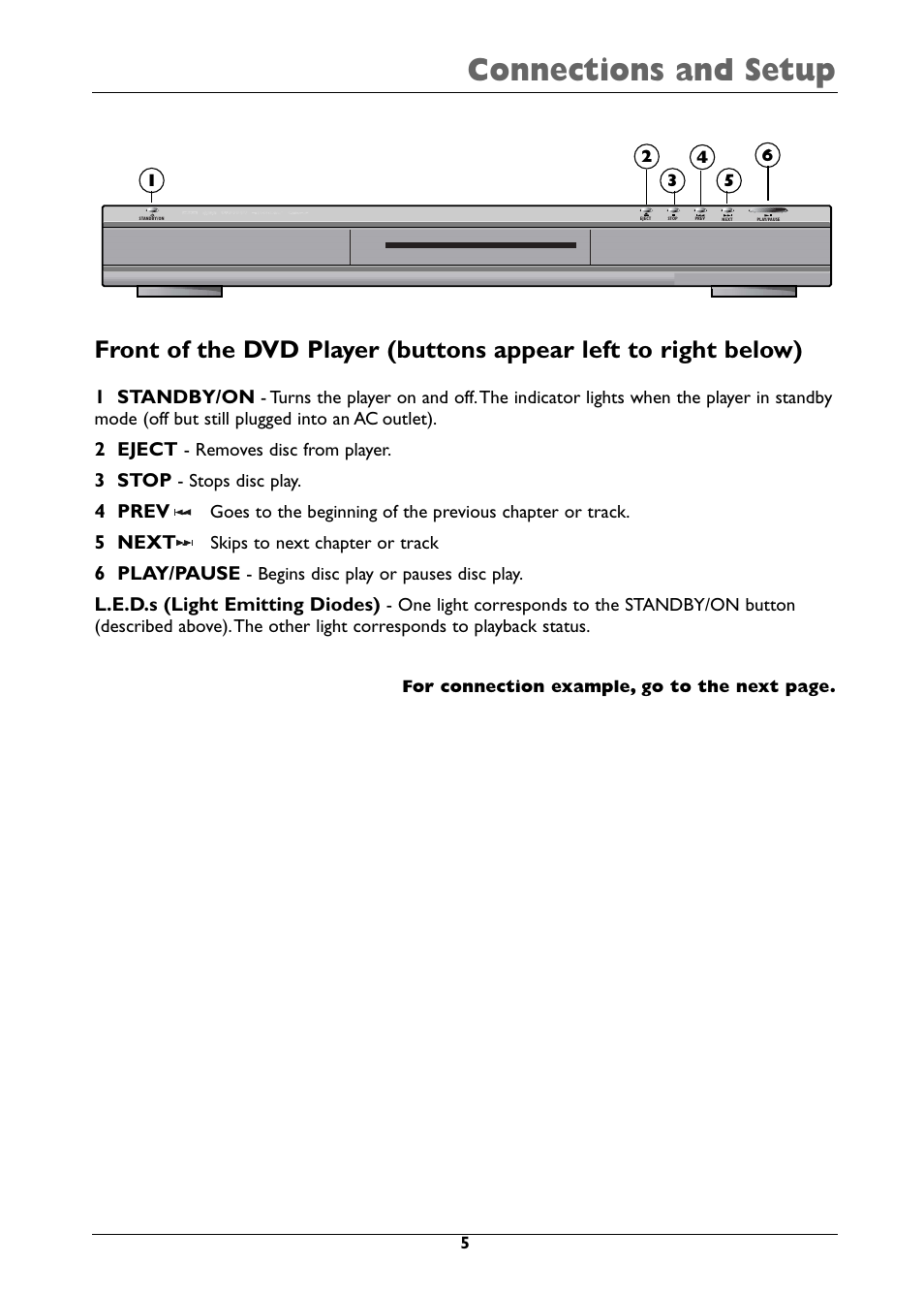 Connections and setup, 1 standby/on, 2 eject | 3 stop, 4 prev, 5 next, 6 play/pause, L.e.d.s (light emitting diodes) | RCA DRC310N User Manual | Page 7 / 44