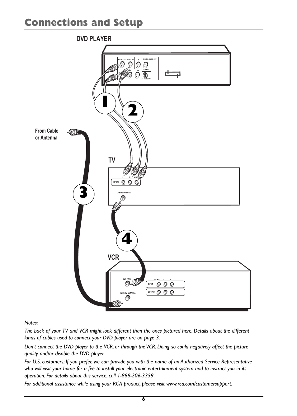 Connections and setup, Tv vcr dvd player | RCA DRC310N User Manual | Page 8 / 44