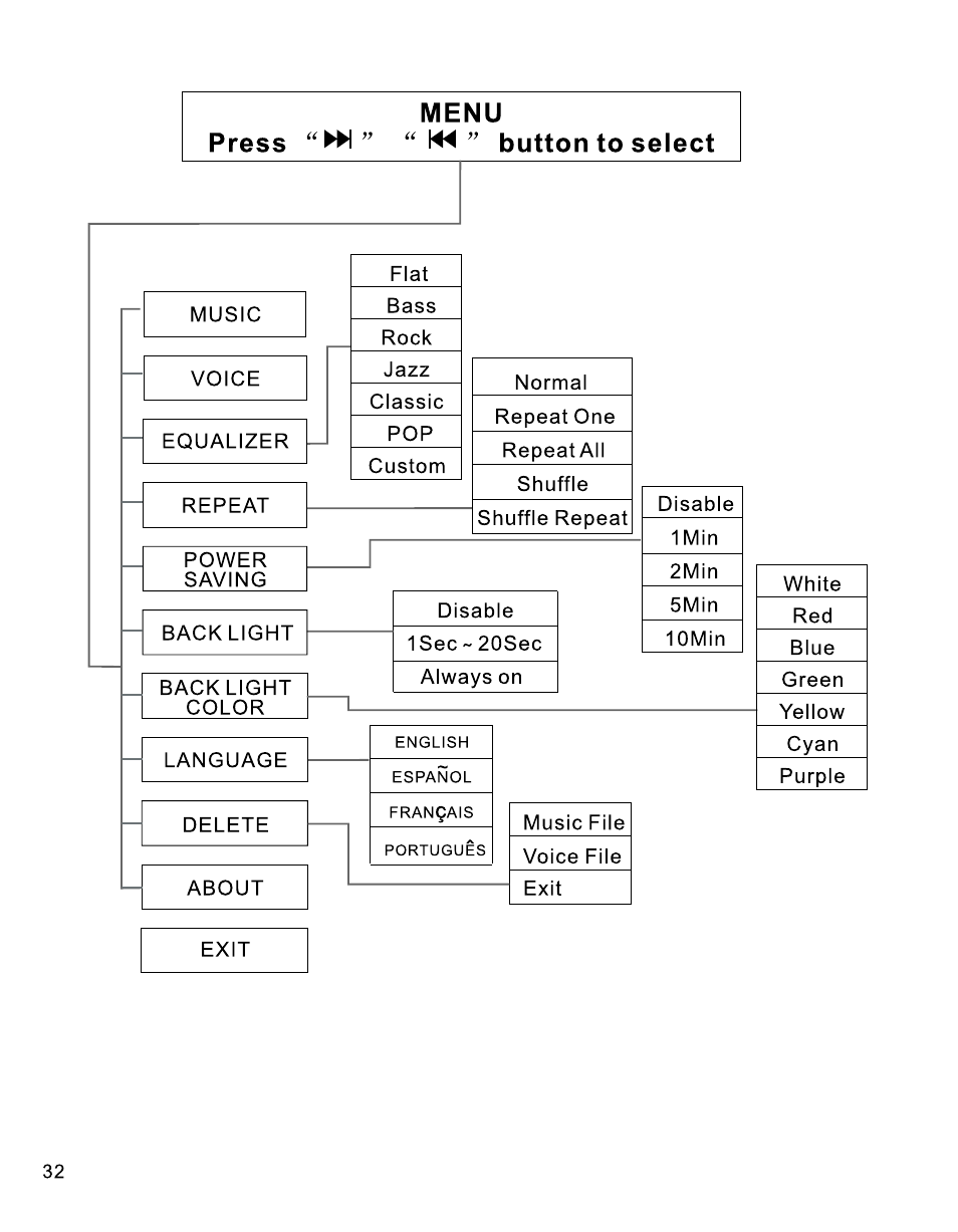 RCA B100512 User Manual | Page 33 / 33