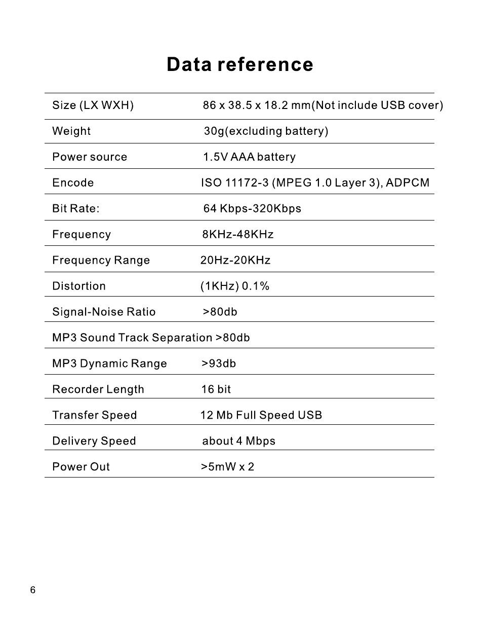 Data reference | RCA B100512 User Manual | Page 7 / 33