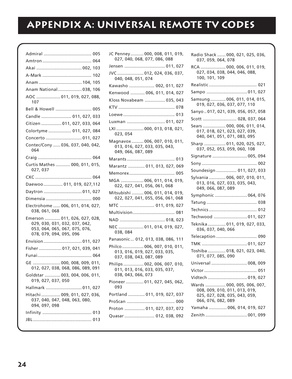 Appendix a: universal remote tv codes | RCA RP-9380 User Manual | Page 26 / 32