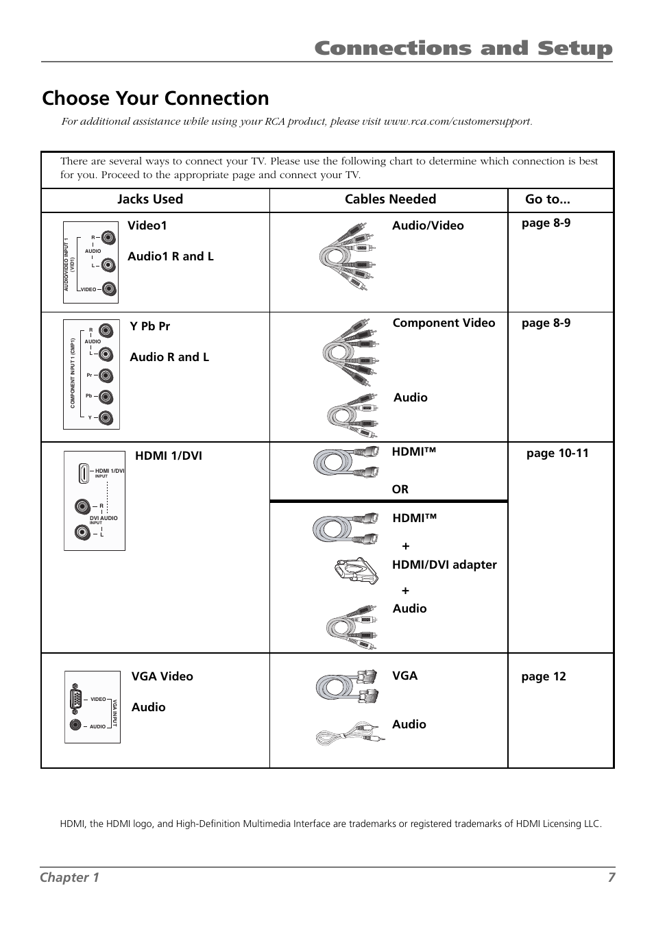 Connections and setup, Choose your connection, Chapter 1 7 jacks used cables needed go to | RCA L42FHD28 User Manual | Page 7 / 48