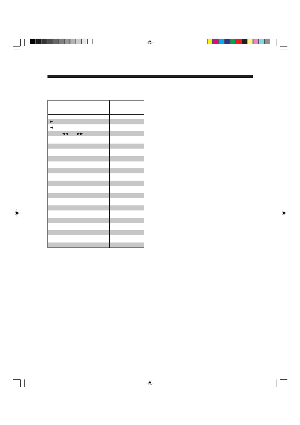 Index to features by control name | RCA SCT-560 User Manual | Page 18 / 20