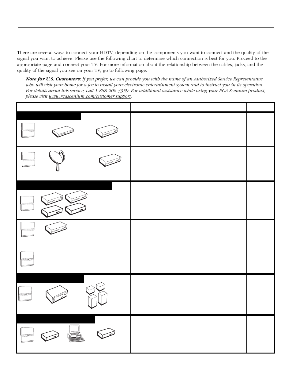 Connections & setup, Choose your connection, Digital/network connections | Video connections, Advanced connections audio connections | RCA scenium User Manual | Page 11 / 96