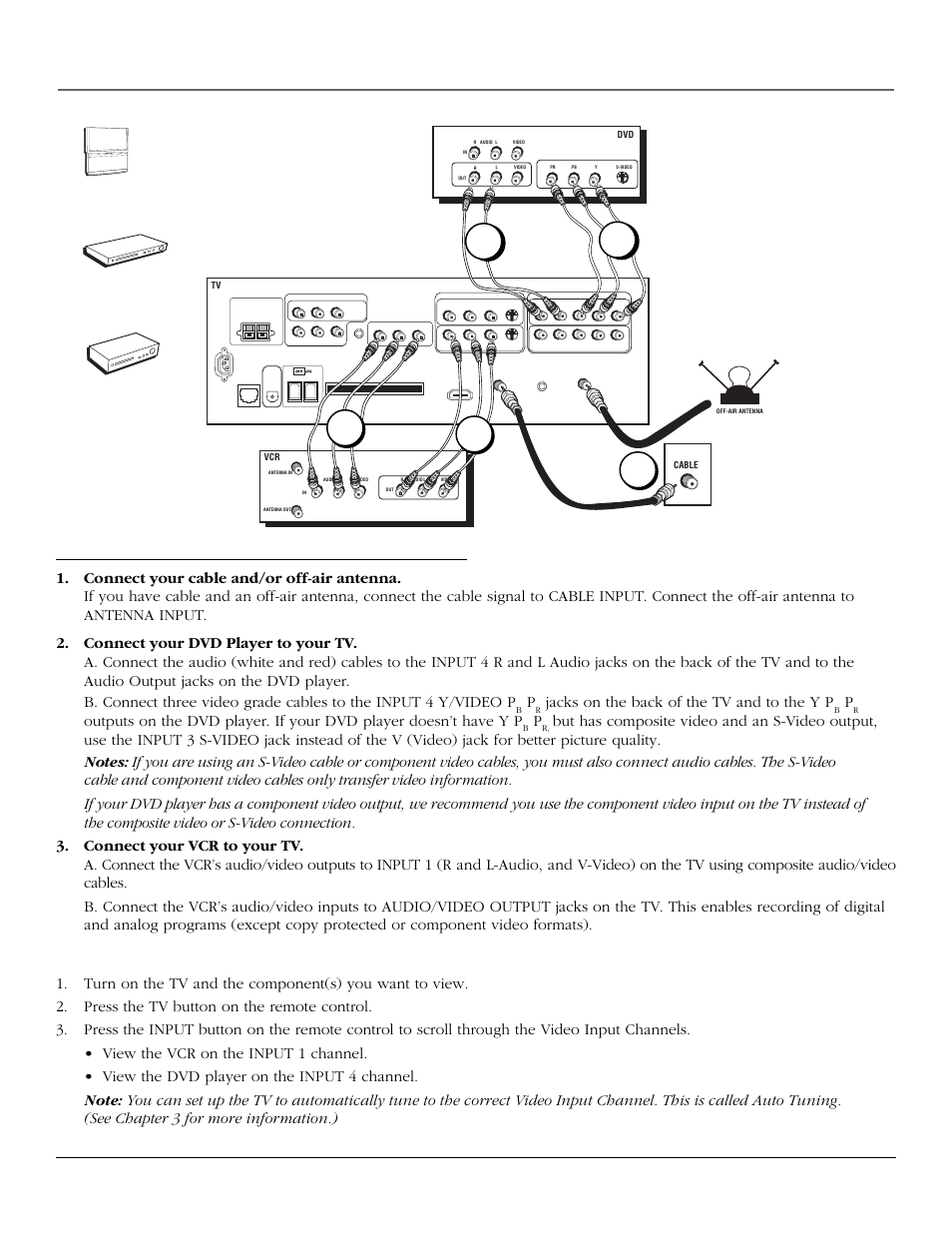 Connections & setup, How to connect: tv + vcr + dvd player, Go to page 23 | Chapter 1 15, Viewing the components, Vcr dvd tv, Jacks on the back of the tv and to the y p, Menu ch ch vol — vol + pow er | RCA scenium User Manual | Page 17 / 96