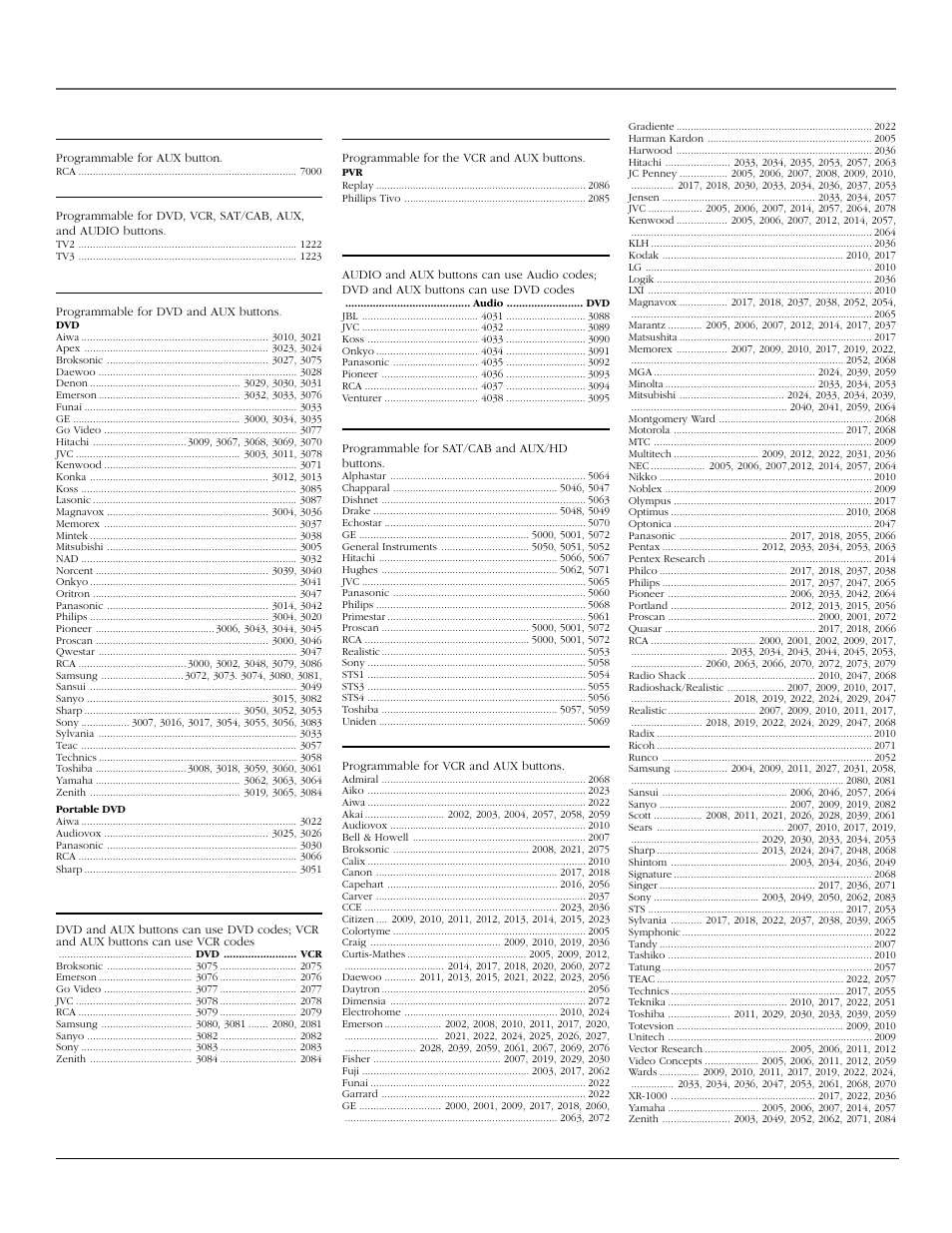 Using the remote control, 34 chapter 2, Hd receiver code | Tv codes, Dvd codes, Dvd/vcr combo codes, Pvr codes, Home theatre in a box (dvd receiver) codes, Satellite receiver codes, Vcr codes | RCA scenium User Manual | Page 36 / 96