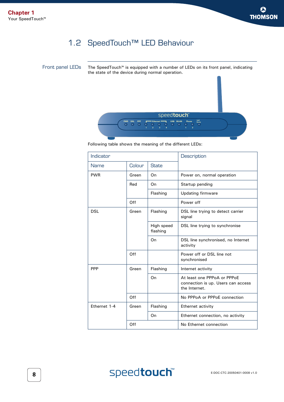 2 speedtouch™ led behaviour, Front panel leds, Speedtouch™ led behaviour | Chapter 1 | RCA SpeedTouch 716v5 (WL) User Manual | Page 16 / 140