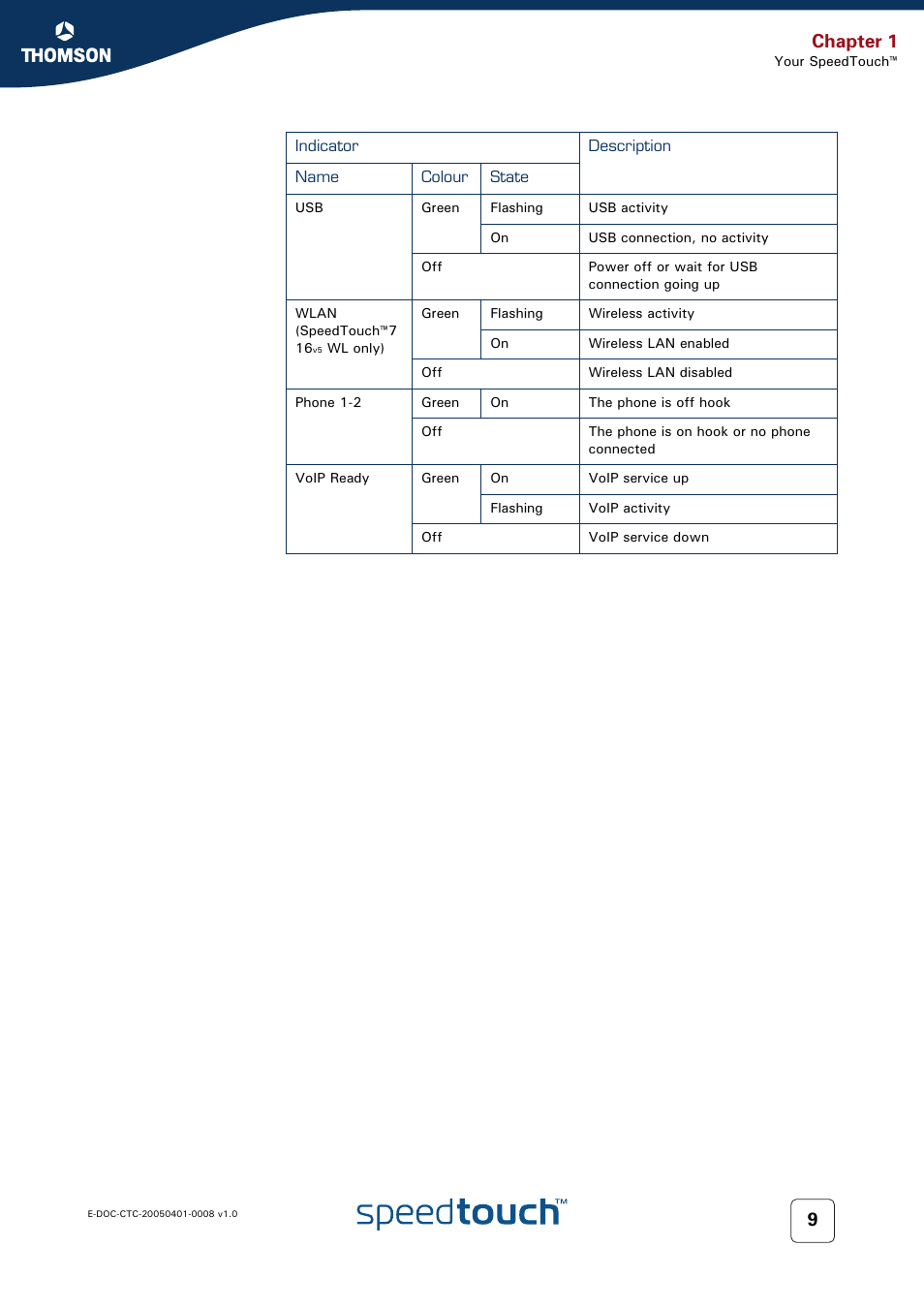 Chapter 1 | RCA SpeedTouch 716v5 (WL) User Manual | Page 17 / 140