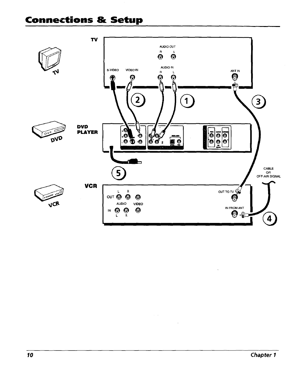 Connections & setup | RCA RC5227P User Manual | Page 12 / 111
