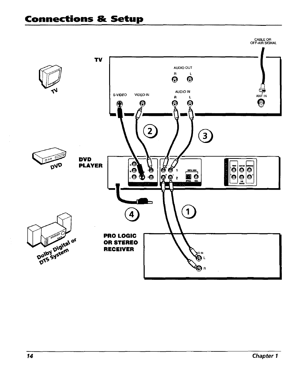 Connections & setup | RCA RC5227P User Manual | Page 16 / 111