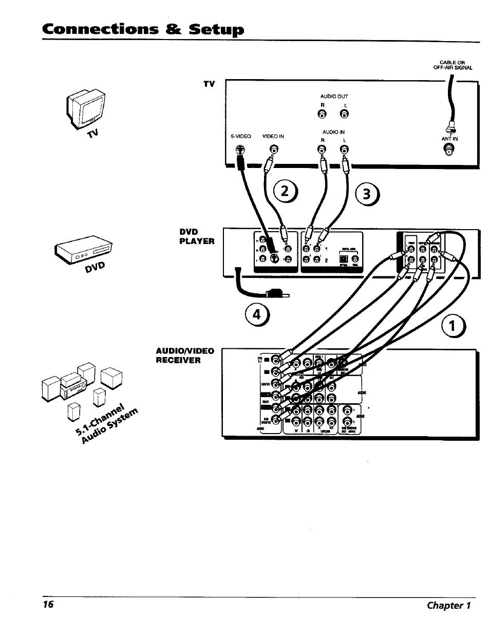 Connections & setup, 16 chapter 1 | RCA RC5227P User Manual | Page 18 / 111