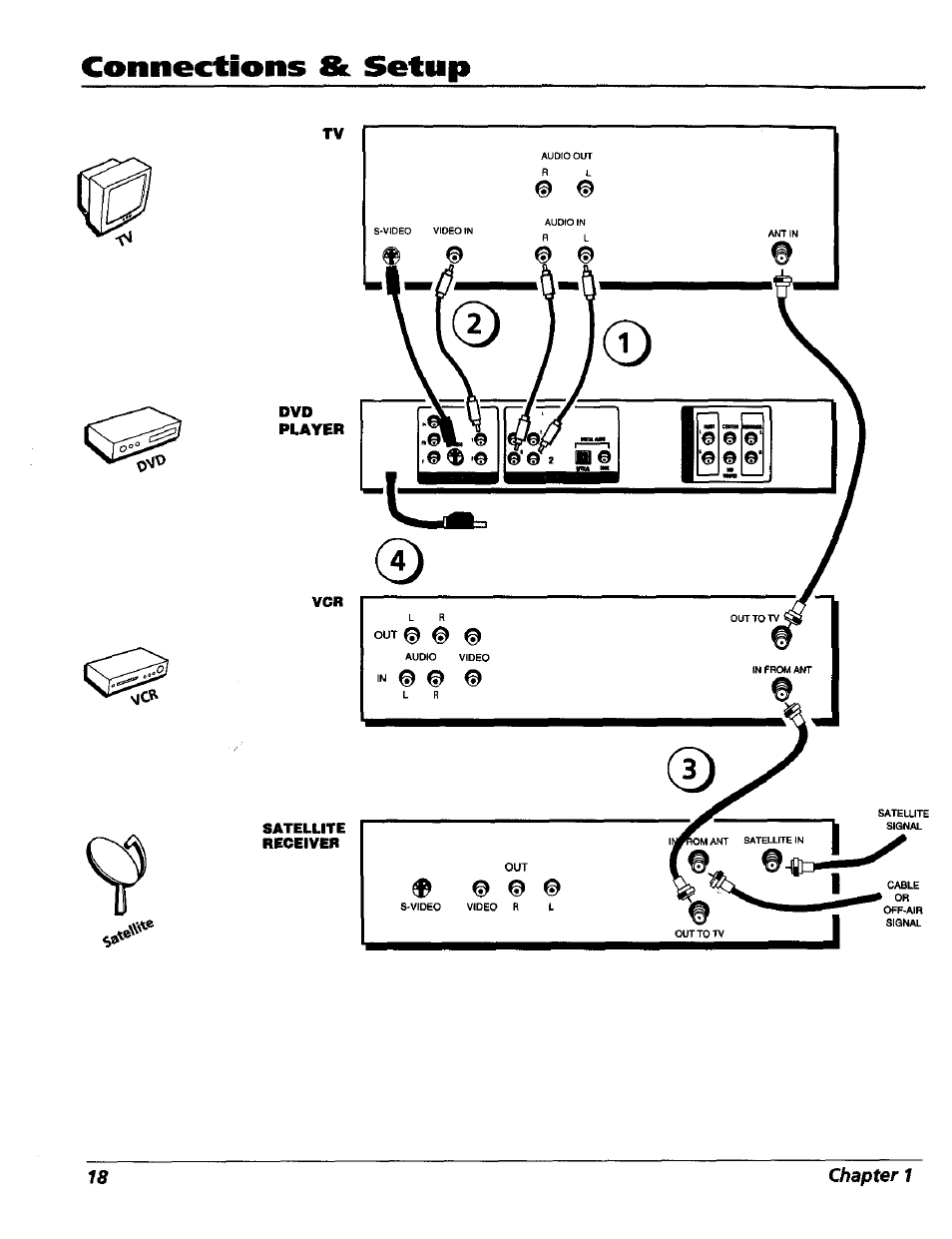 Connections & setup | RCA RC5227P User Manual | Page 20 / 111