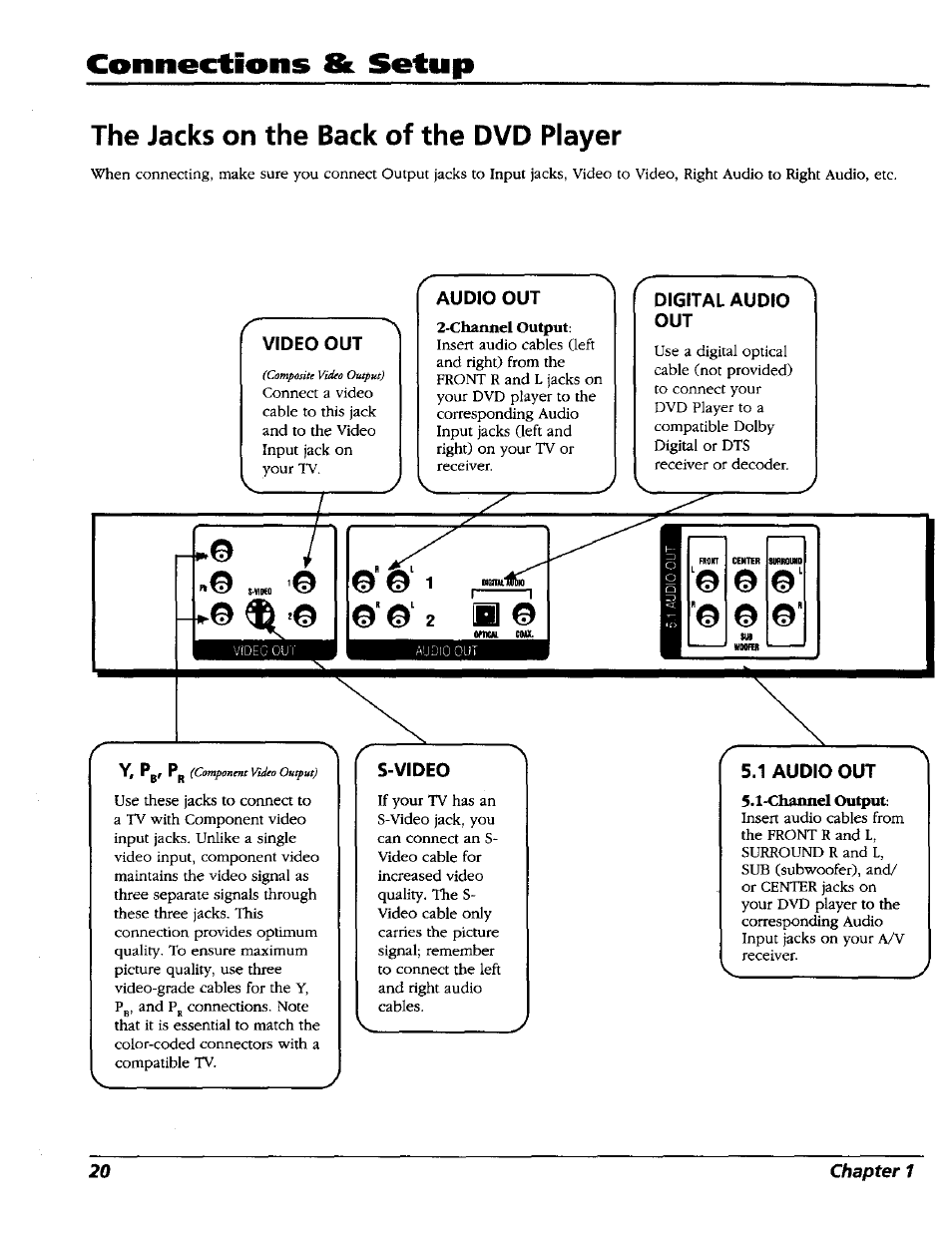 The jacks on the back of the dvd player, Connections & setup | RCA RC5227P User Manual | Page 22 / 111