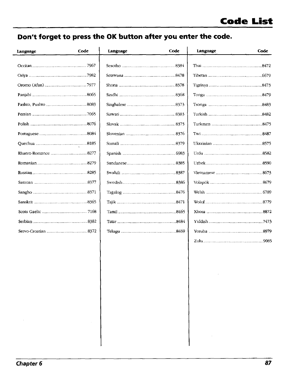 Code list | RCA RC5227P User Manual | Page 89 / 111