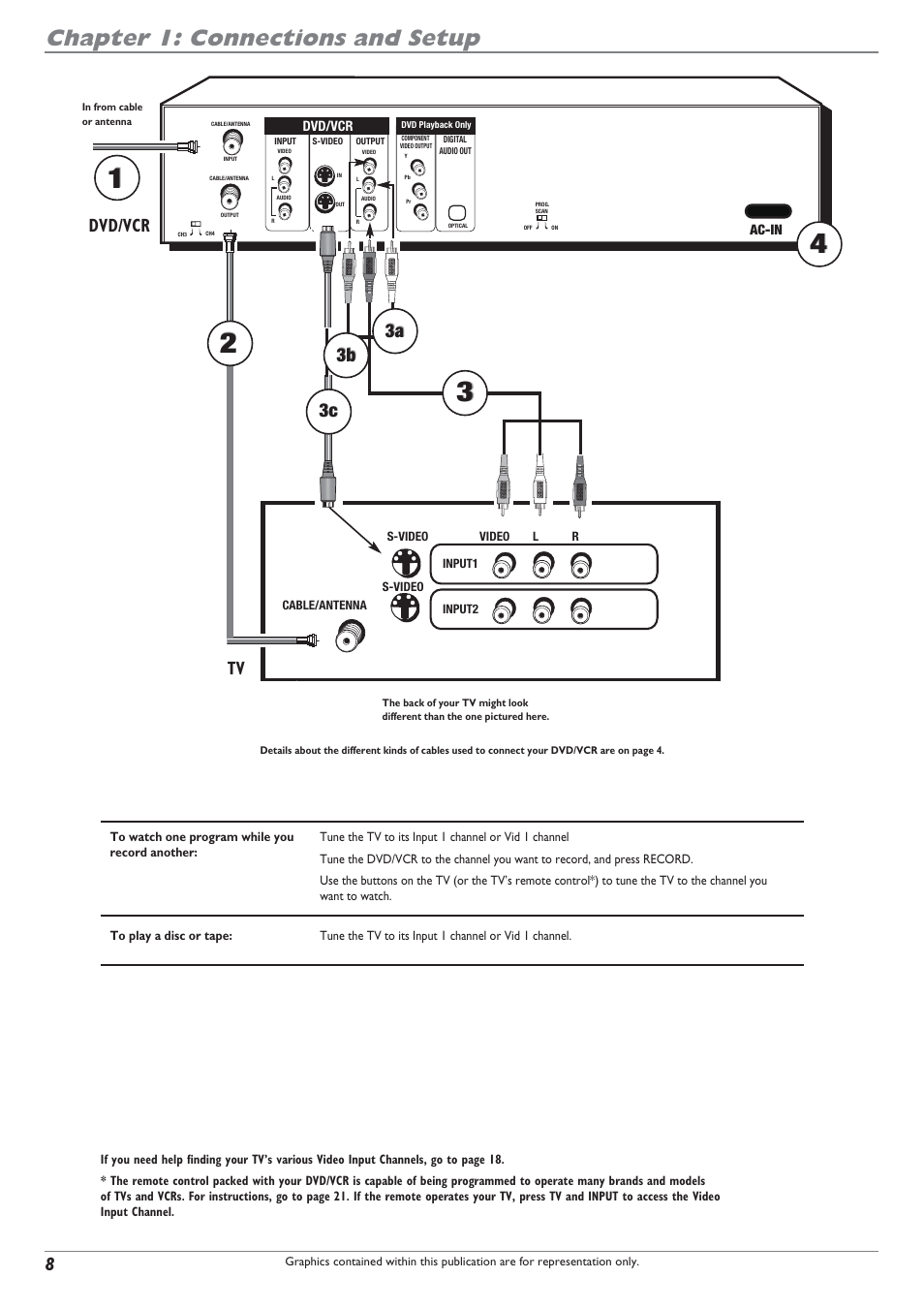 Chapter 1: connections and setup, Dvd/vcr tv | RCA DRC8300N User Manual | Page 10 / 64