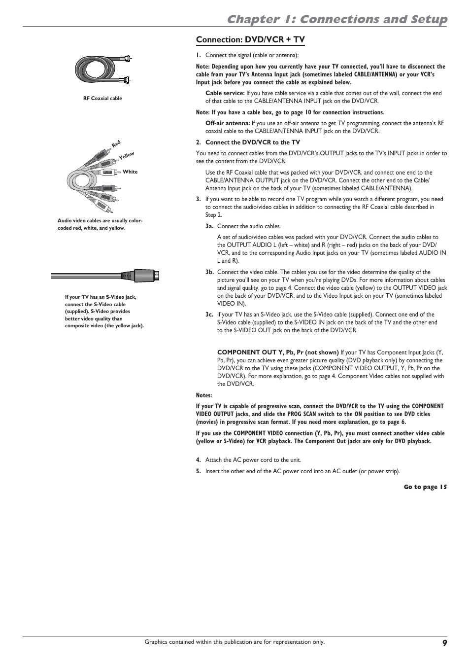 Chapter 1: connections and setup, Connection: dvd/vcr + tv | RCA DRC8300N User Manual | Page 11 / 64