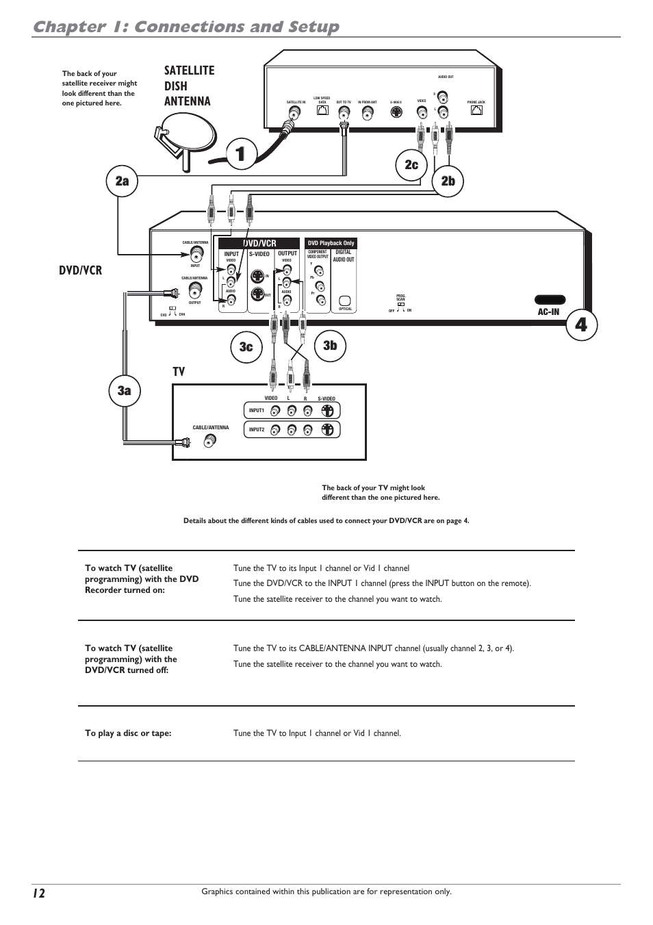 Chapter 1: connections and setup, Satellite dish antenna dvd/vcr tv | RCA DRC8300N User Manual | Page 14 / 64