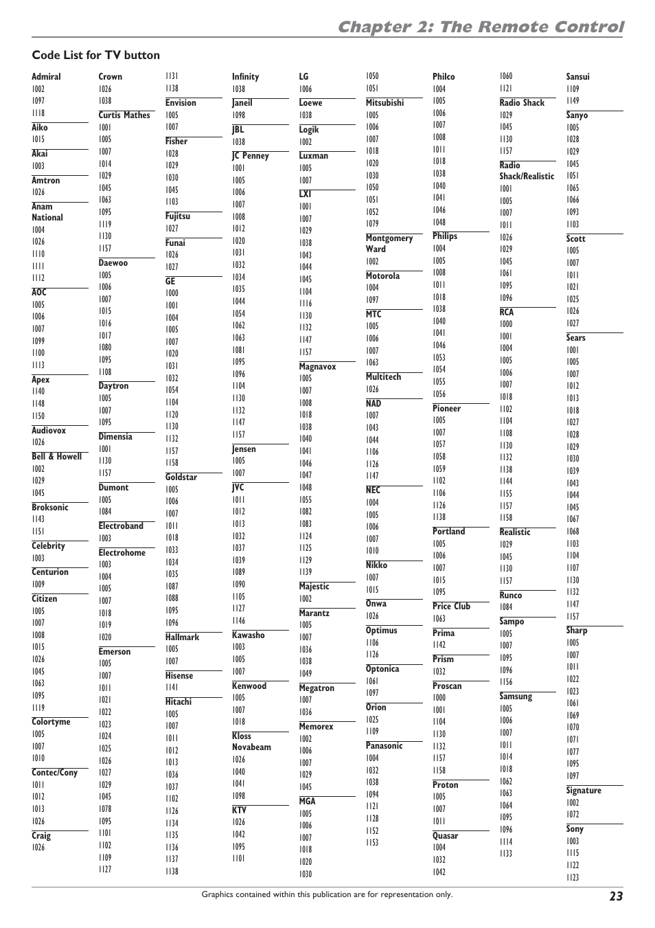 Chapter 2: the remote control, Code list for tv button | RCA DRC8300N User Manual | Page 25 / 64