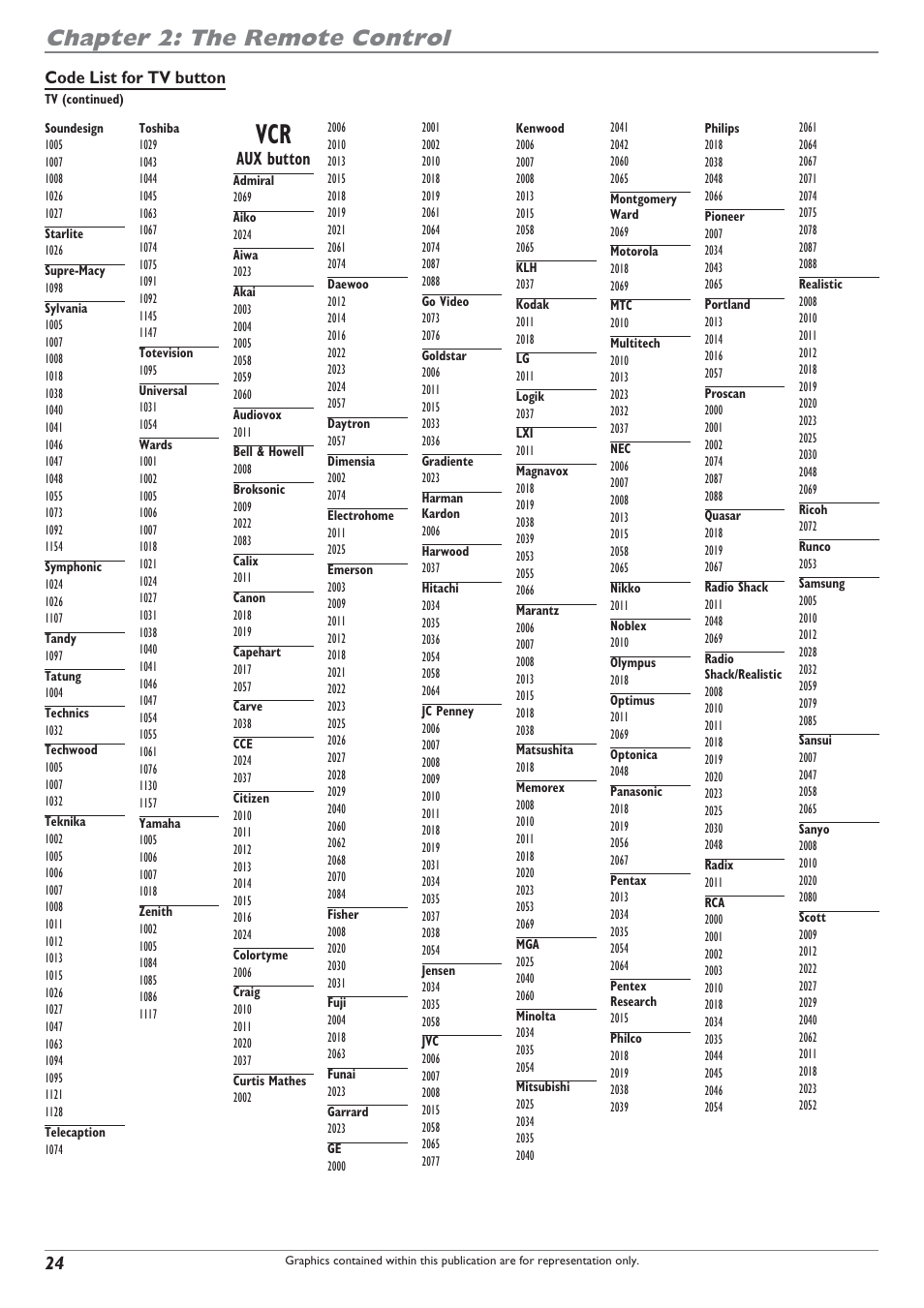 Chapter 2: the remote control, Aux button, Code list for tv button | RCA DRC8300N User Manual | Page 26 / 64