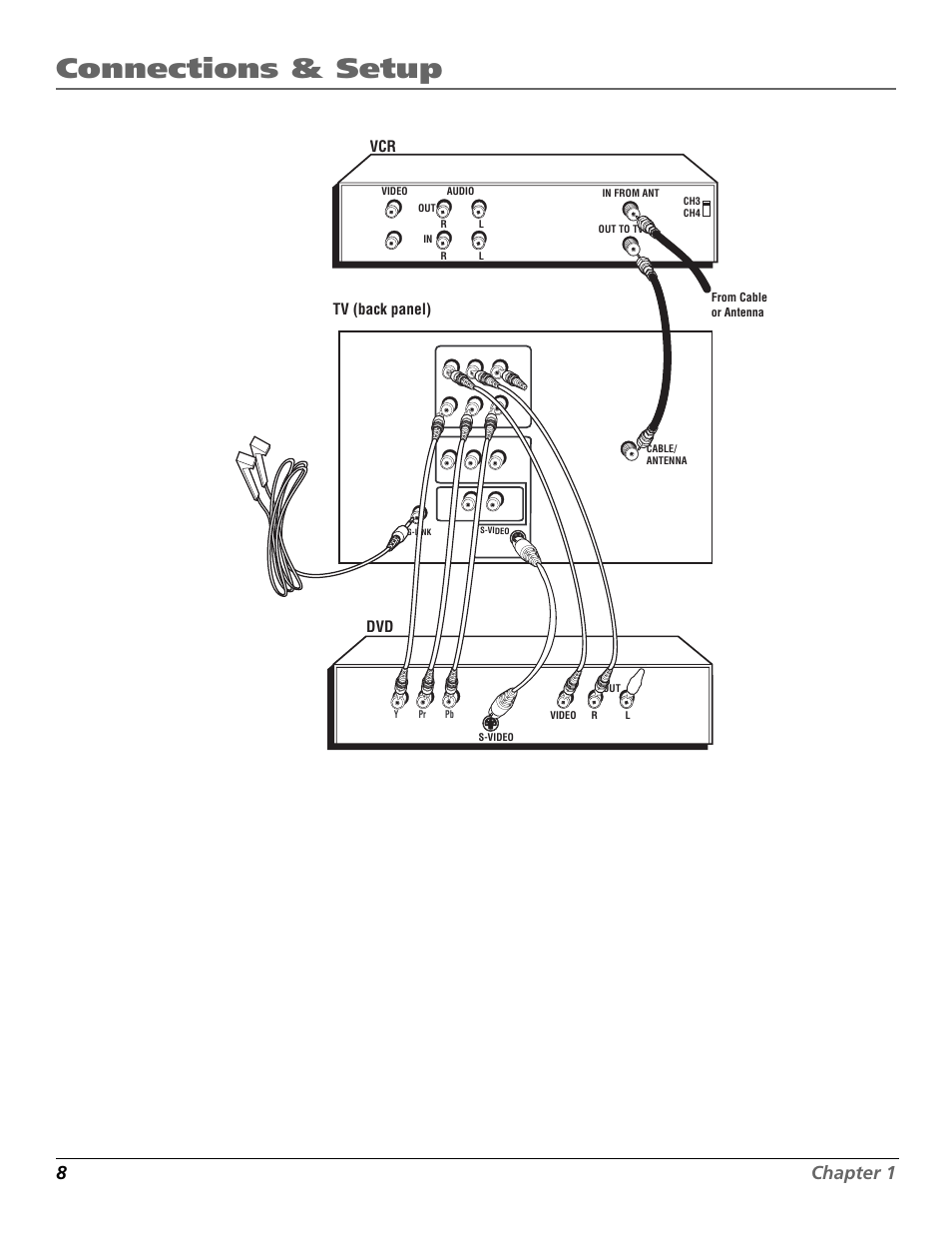 Connections & setup, 8chapter 1, Tv (back panel) | RCA F27650 User Manual | Page 10 / 64