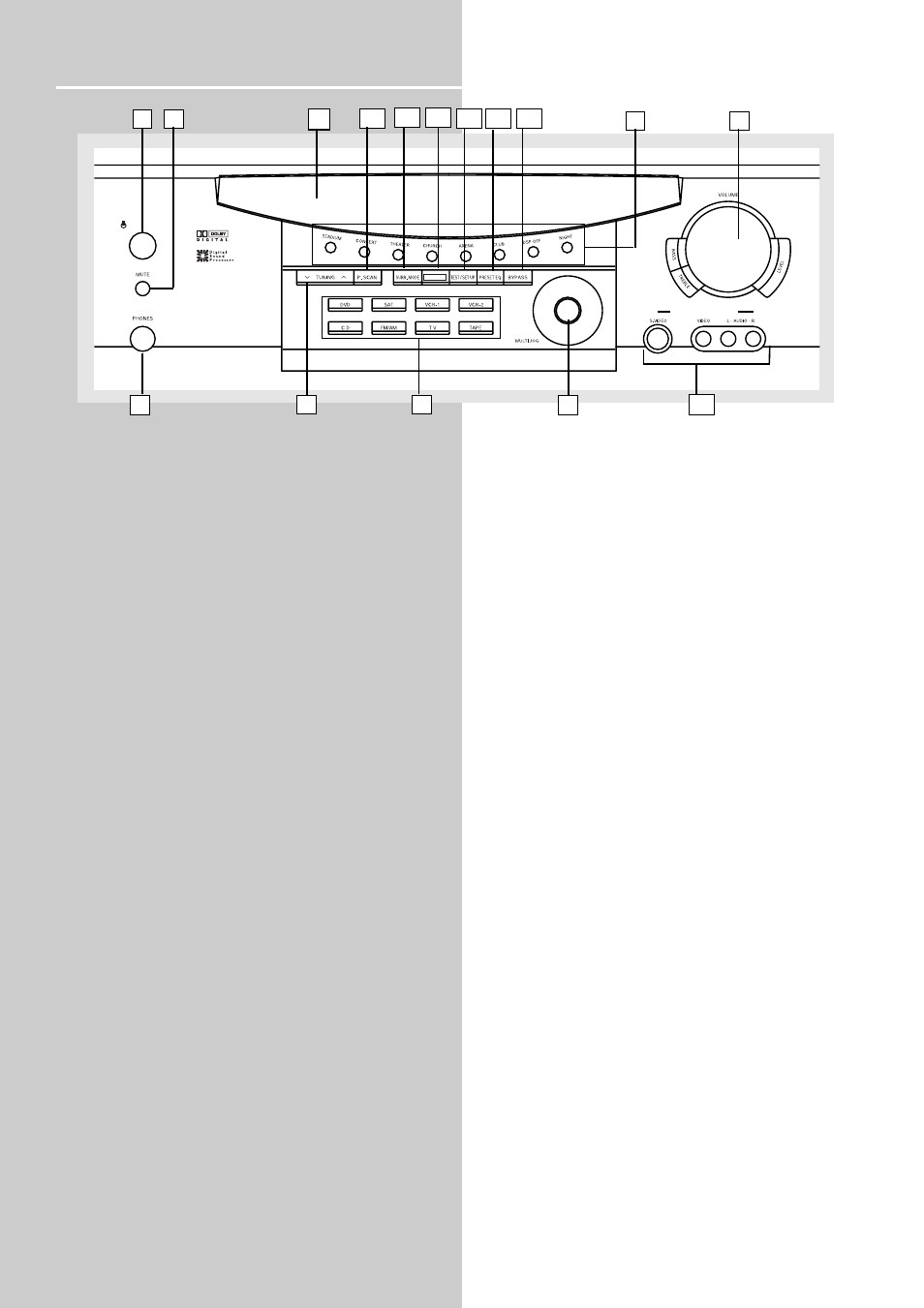 Operating your receiver, Receiver controls | RCA HOME THEATER AV SURROUND RECEIVER RT2280 User Manual | Page 12 / 31