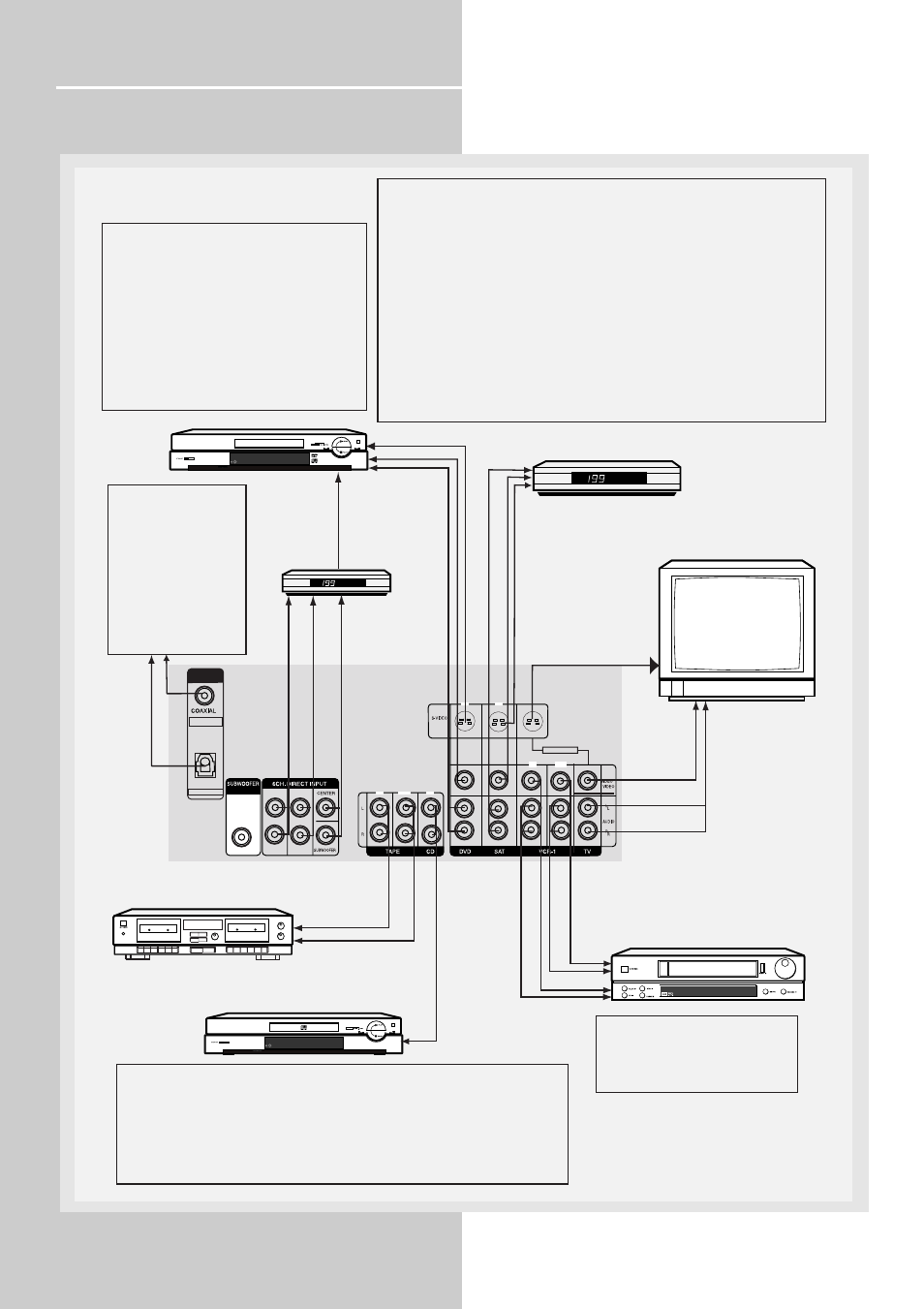 Getting started, Connecting to audio-visual components | RCA HOME THEATER AV SURROUND RECEIVER RT2280 User Manual | Page 6 / 31