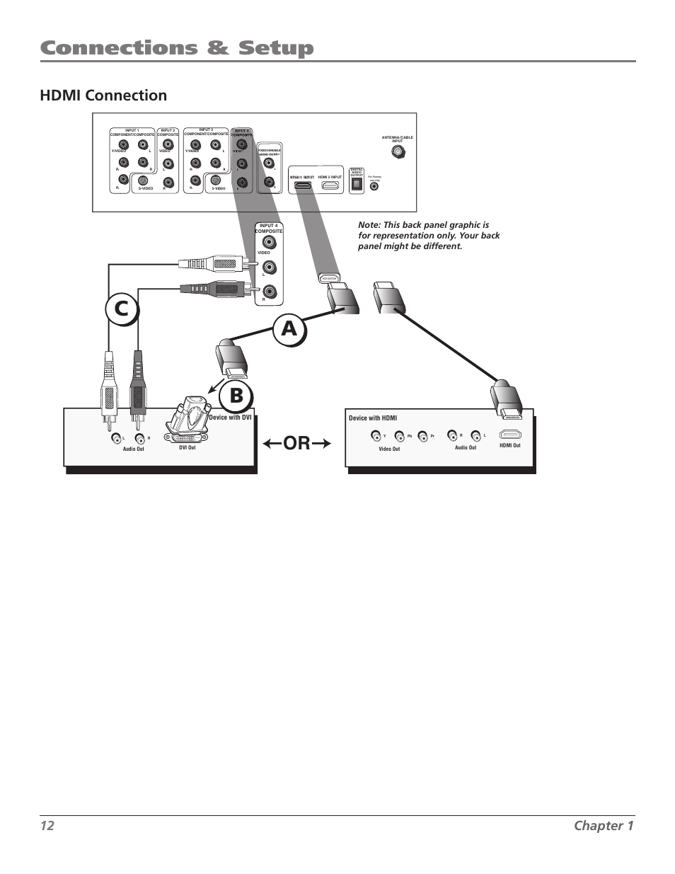 Ba c, Connections & setup, Hdmi connection | 12 chapter 1 | RCA M50WH92S User Manual | Page 12 / 64