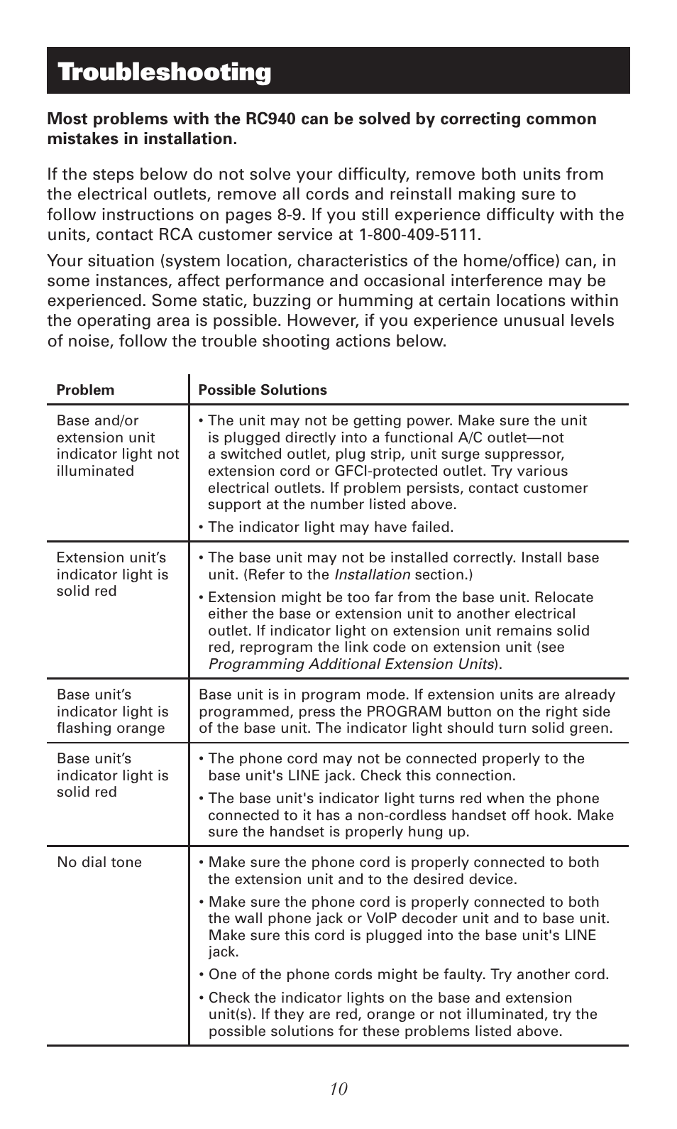 Troubleshooting | RCA RC940 User Manual | Page 10 / 24