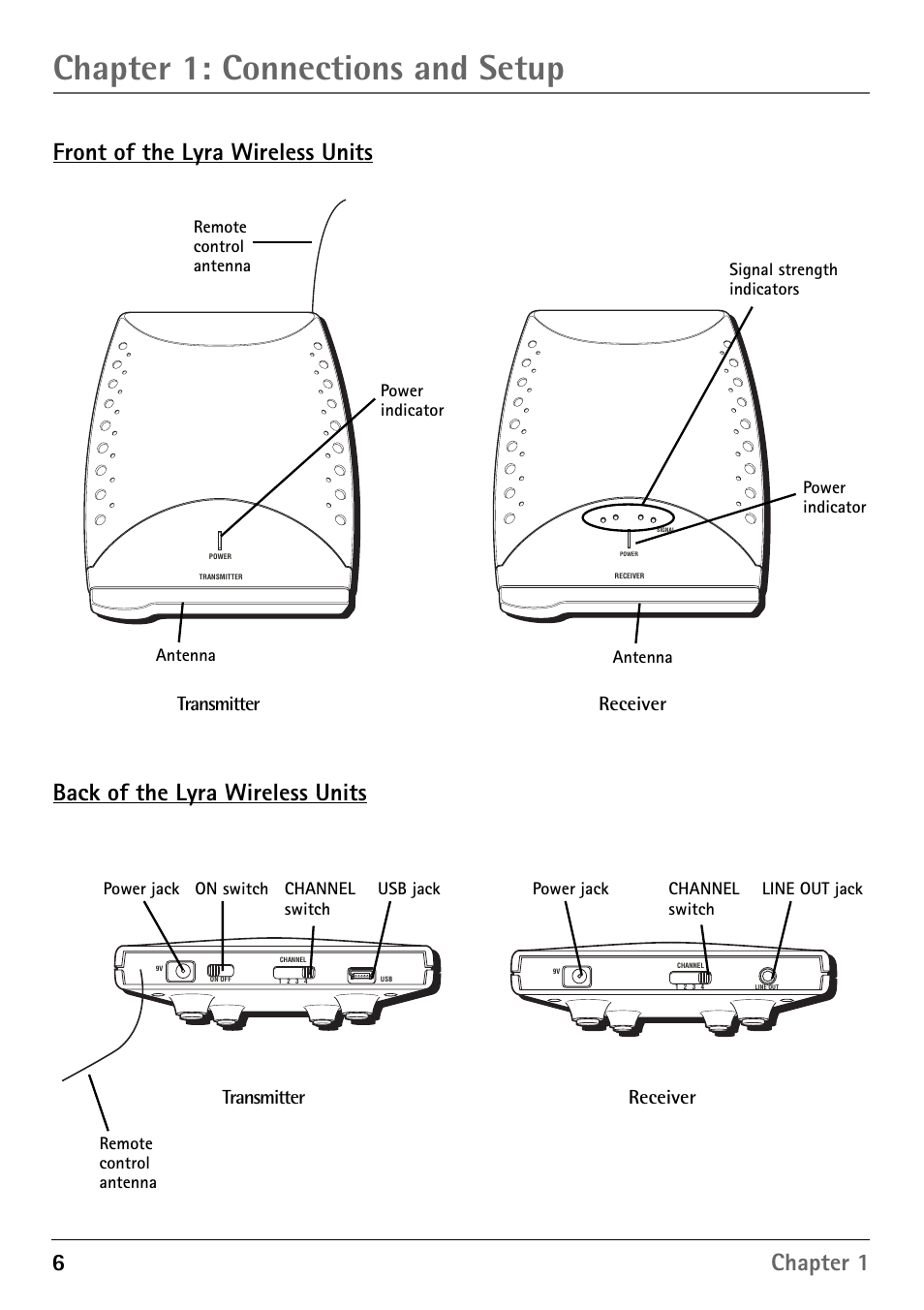 Front of the lyra wireless units, Back of the lyra wireless units, Chapter 1: connections and setup | 6chapter 1 front of the lyra wireless units, Transmitter, Receiver, Transmitter receiver | RCA RD900W User Manual | Page 8 / 40